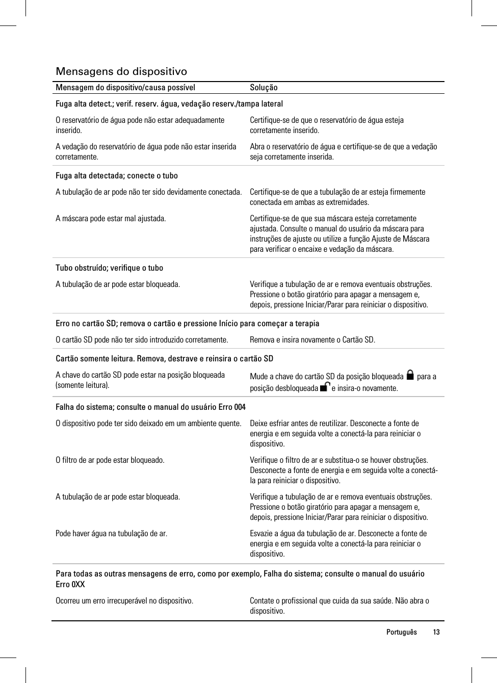  Português 13  Mensagens do dispositivo Mensagem do dispositivo/causa possível  Solução Fuga alta detect.; verif. reserv. água, vedação reserv./tampa lateral O reservatório de água pode não estar adequadamente inserido. Certifique-se de que o reservatório de água esteja corretamente inserido. A vedação do reservatório de água pode não estar inserida corretamente. Abra o reservatório de água e certifique-se de que a vedação seja corretamente inserida. Fuga alta detectada; conecte o tubo A tubulação de ar pode não ter sido devidamente conectada.  Certifique-se de que a tubulação de ar esteja firmemente conectada em ambas as extremidades. A máscara pode estar mal ajustada.  Certifique-se de que sua máscara esteja corretamente ajustada. Consulte o manual do usuário da máscara para instruções de ajuste ou utilize a função Ajuste de Máscara para verificar o encaixe e vedação da máscara. Tubo obstruído; verifique o tubo A tubulação de ar pode estar bloqueada.  Verifique a tubulação de ar e remova eventuais obstruções. Pressione o botão giratório para apagar a mensagem e, depois, pressione Iniciar/Parar para reiniciar o dispositivo. Erro no cartão SD; remova o cartão e pressione Início para começar a terapia O cartão SD pode não ter sido introduzido corretamente.  Remova e insira novamente o Cartão SD. Cartão somente leitura. Remova, destrave e reinsira o cartão SD A chave do cartão SD pode estar na posição bloqueada (somente leitura).  Mude a chave do cartão SD da posição bloqueada   para a posição desbloqueada   e insira-o novamente. Falha do sistema; consulte o manual do usuário Erro 004 O dispositivo pode ter sido deixado em um ambiente quente.  Deixe esfriar antes de reutilizar. Desconecte a fonte de energia e em seguida volte a conectá-la para reiniciar o dispositivo. O filtro de ar pode estar bloqueado.  Verifique o filtro de ar e substitua-o se houver obstruções. Desconecte a fonte de energia e em seguida volte a conectá-la para reiniciar o dispositivo. A tubulação de ar pode estar bloqueada.  Verifique a tubulação de ar e remova eventuais obstruções. Pressione o botão giratório para apagar a mensagem e, depois, pressione Iniciar/Parar para reiniciar o dispositivo. Pode haver água na tubulação de ar.  Esvazie a água da tubulação de ar. Desconecte a fonte de energia e em seguida volte a conectá-la para reiniciar o dispositivo.  Para todas as outras mensagens de erro, como por exemplo, Falha do sistema; consulte o manual do usuário Erro 0XX Ocorreu um erro irrecuperável no dispositivo.  Contate o profissional que cuida da sua saúde. Não abra o dispositivo.    