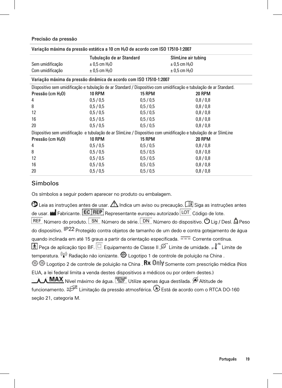  Português 19  Precisão da pressão Variação máxima da pressão estática a 10 cm H2O de acordo com ISO 17510-1:2007  Tubulação de ar Standard  SlimLine air tubing Sem umidificação  ± 0,5 cm H2O  ± 0,5 cm H2O Com umidificação  ± 0,5 cm H2O   ± 0,5 cm H2O Variação máxima da pressão dinâmica de acordo com ISO 17510-1:2007 Dispositivo sem umidificação e tubulação de ar Standard / Dispositivo com umidificação e tubulação de ar Standard. Pressão (cm H2O)  10 RPM  15 RPM  20 RPM 4  0,5 / 0,5  0,5 / 0,5  0,8 / 0,8 8  0,5 / 0,5  0,5 / 0,5  0,8 / 0,8 12  0,5 / 0,5  0,5 / 0,5  0,8 / 0,8 16  0,5 / 0,5  0,5 / 0,5  0,8 / 0,8 20  0,5 / 0,5  0,5 / 0,5  0,8 / 0,8 Dispositivo sem umidificação  e tubulação de ar SlimLine / Dispositivo com umidificação e tubulação de ar SlimLine Pressão (cm H2O)  10 RPM  15 RPM  20 RPM 4  0,5 / 0,5  0,5 / 0,5  0,8 / 0,8 8  0,5 / 0,5  0,5 / 0,5  0,8 / 0,8 12  0,5 / 0,5  0,5 / 0,5  0,8 / 0,8 16  0,5 / 0,5  0,5 / 0,5  0,8 / 0,8 20  0,5 / 0,5  0,5 / 0,5  0,8 / 0,8   Símbolos Os símbolos a seguir podem aparecer no produto ou embalagem.   Leia as instruções antes de usar.   Indica um aviso ou precaução.   Siga as instruções antes de usar.   Fabricante.   Representante europeu autorizado   Código de lote.  Número do produto.   Número de série.   Número do dispositivo.   Lig / Desl.   Peso do dispositivo.   Protegido contra objetos de tamanho de um dedo e contra gotejamento de água quando inclinada em até 15 graus a partir da orientação especificada.   Corrente contínua.  Peça de aplicação tipo BF.   Equipamento de Classe II   Limite de umidade.   Limite de temperatura.   Radiação não ionizante.   Logotipo 1 de controle de poluição na China .  Logotipo 2 de controle de poluição na China .   Somente com prescrição médica (Nos EUA, a lei federal limita a venda destes dispositivos a médicos ou por ordem destes.)  Nível máximo de água.   Utilize apenas água destilada.   Altitude de funcionamento.   Limitação da pressão atmosférica.   Está de acordo com o RTCA DO-160 seção 21, categoria M.  