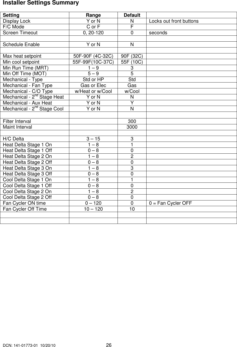 DCN: 141-01773-01  10/20/10     26  Installer Settings Summary  Setting  Range  Default   Display Lock  Y or N  N  Locks out front buttons F/C Mode  C or F  F   Screen Timeout  0, 20-120  0  seconds        Schedule Enable  Y or N  N          Max heat setpoint  50F-90F (4C-32C)  90F (32C)   Min cool setpoint  55F-99F(10C-37C)  55F (10C)   Min Run Time (MRT)  1 &ndash; 9  3   Min Off Time (MOT)  5 &ndash; 9  5   Mechanical - Type  Std or HP  Std   Mechanical - Fan Type  Gas or Elec  Gas   Mechanical - C/O Type  w/Heat or w/Cool  w/Cool   Mechanical - 2nd Stage Heat  Y or N  N   Mechanical - Aux Heat  Y or N  Y   Mechanical - 2nd Stage Cool  Y or N  N          Filter Interval    300   Maint Interval    3000          H/C Delta  3 &ndash; 15  3   Heat Delta Stage 1 On  1 &ndash; 8  1   Heat Delta Stage 1 Off  0 &ndash; 8  0   Heat Delta Stage 2 On  1 &ndash; 8  2   Heat Delta Stage 2 Off  0 &ndash; 8  0   Heat Delta Stage 3 On  1 &ndash; 8  3   Heat Delta Stage 3 Off  0 &ndash; 8  0   Cool Delta Stage 1 On  1 &ndash; 8  1   Cool Delta Stage 1 Off  0 &ndash; 8  0   Cool Delta Stage 2 On  1 &ndash; 8  2   Cool Delta Stage 2 Off  0 &ndash; 8  0   Fan Cycler ON time  0 &ndash; 120  0  0 = Fan Cycler OFF Fan Cycler Off Time  10 &ndash; 120  10                            