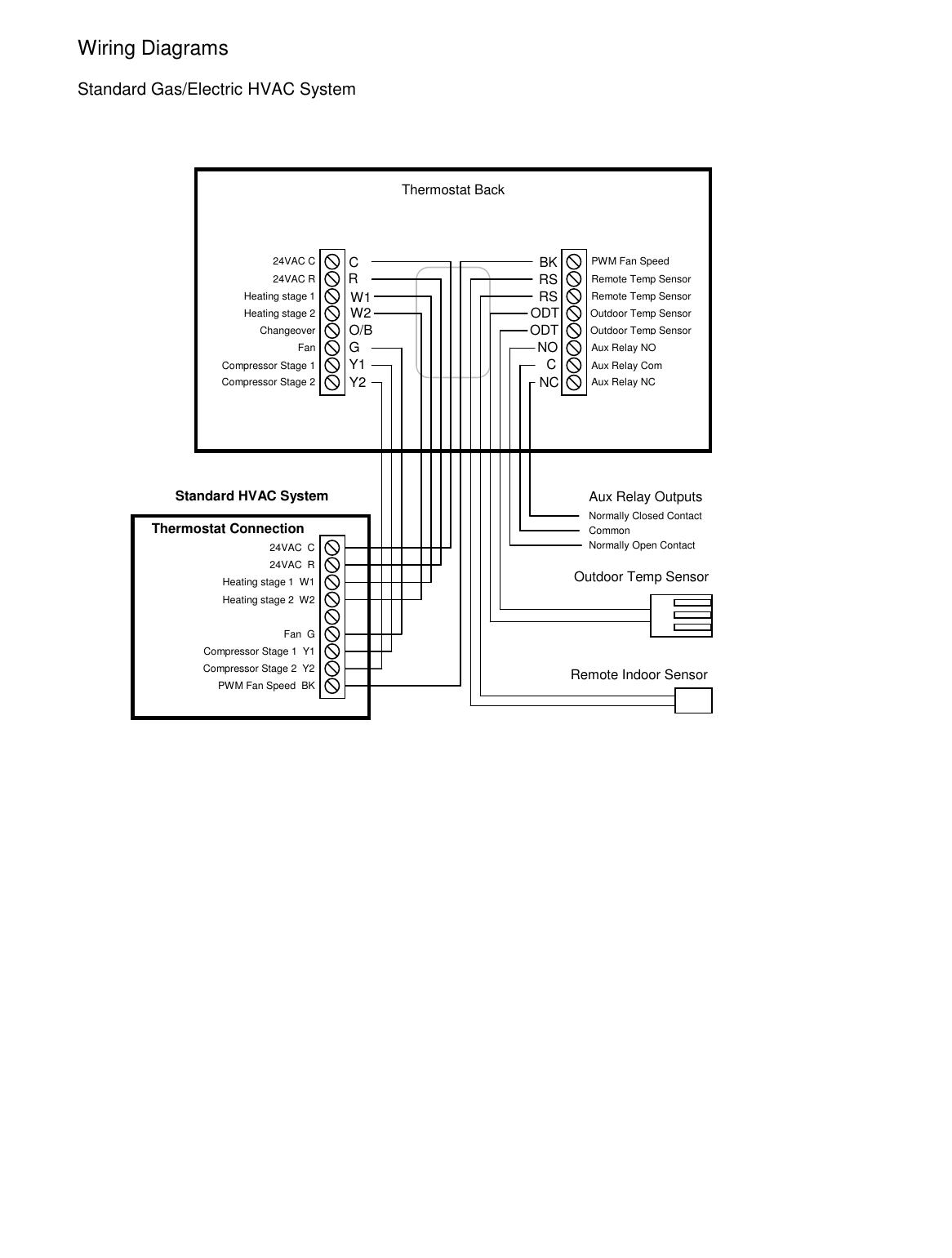  Wiring Diagrams  Standard Gas/Electric HVAC System                                            Standard HVAC System Thermostat Connection  W11  R W2 G O/B Y1 Y2  C 24VAC C 24VAC R Heating stage 1 Heating stage 2 Changeover Fan Compressor Stage 1 Compressor Stage 2  PWM Fan Speed Remote Temp Sensor Outdoor Temp Sensor Aux Relay NO Aux Relay NC Thermostat Back Remote Indoor Sensor   RS ODT NO ODT C NC     BK RS 24VAC  C 24VAC  R Heating stage 1  W1 Heating stage 2  W2 Fan  G Compressor Stage 1  Y1 Compressor Stage 2  Y2   Outdoor Temp Sensor Remote Temp Sensor Aux Relay Com PWM Fan Speed  BK   Aux Relay Outputs  Outdoor Temp Sensor Normally Closed Contact Normally Open Contact Common 