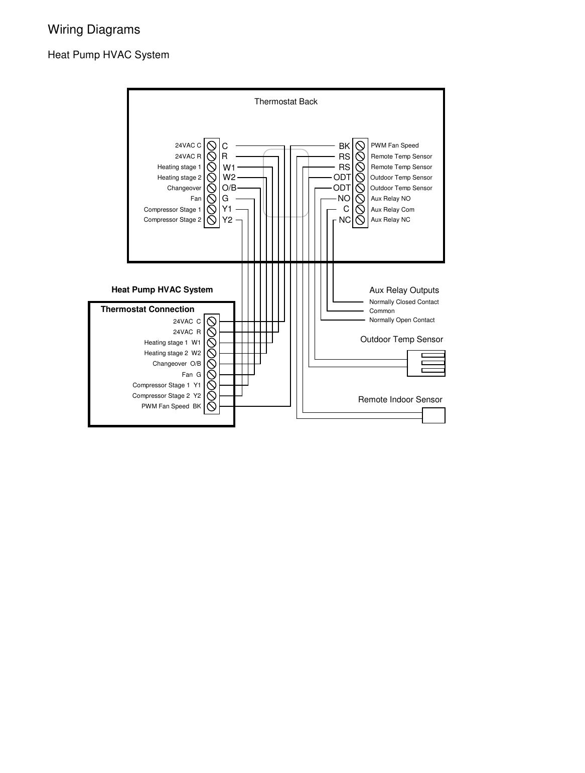  Wiring Diagrams  Heat Pump HVAC System                                                 Heat Pump HVAC System Thermostat Connection  W11  R W2 G O/B Y1 Y2  C 24VAC C 24VAC R Heating stage 1 Heating stage 2 Changeover Fan Compressor Stage 1 Compressor Stage 2  PWM Fan Speed Remote Temp Sensor Outdoor Temp Sensor Aux Relay NO Aux Relay NC Thermostat Back Remote Indoor Sensor   RS ODT NO ODT C NC     BK RS 24VAC  C 24VAC  R Heating stage 1  W1 Heating stage 2  W2 Changeover  O/B Fan  G Compressor Stage 1  Y1 Compressor Stage 2  Y2   Outdoor Temp Sensor Remote Temp Sensor Aux Relay Com PWM Fan Speed  BK   Aux Relay Outputs  Outdoor Temp Sensor Normally Closed Contact Normally Open Contact Common 