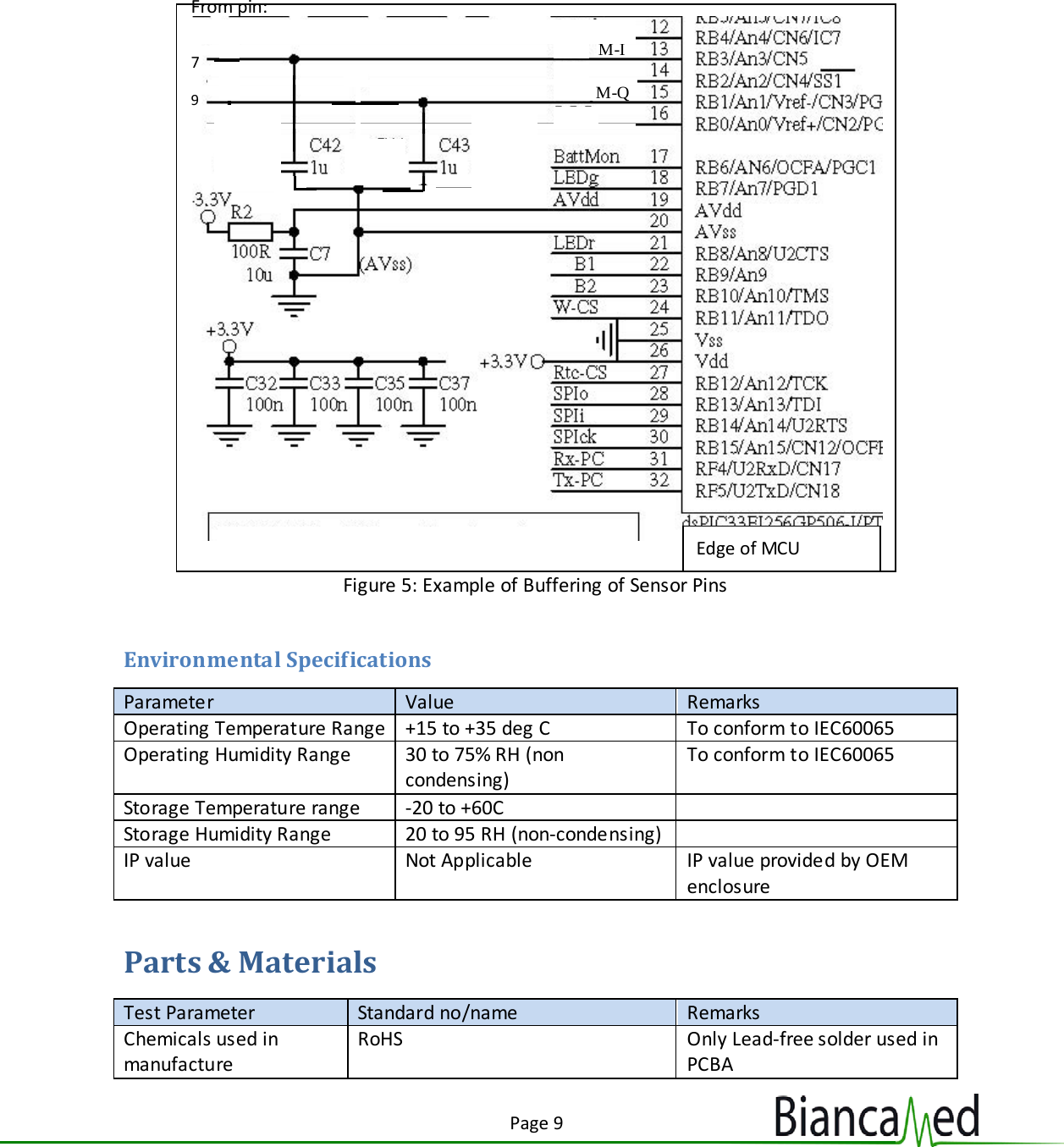 Page 9   Figure 5: Example of Buffering of Sensor Pins   Environmental Specifications Parameter Value Remarks Operating Temperature Range +15 to +35 deg C To conform to IEC60065 Operating Humidity Range  30 to 75% RH (non condensing) To conform to IEC60065 Storage Temperature range  -20 to +60C  Storage Humidity Range 20 to 95 RH (non-condensing)  IP value Not Applicable IP value provided by OEM enclosure Parts &amp; Materials Test Parameter Standard no/name Remarks Chemicals used in manufacture RoHS Only Lead-free solder used in PCBA  M-I M-Q V ref From pin: 5 7  9 Edge of MCU 