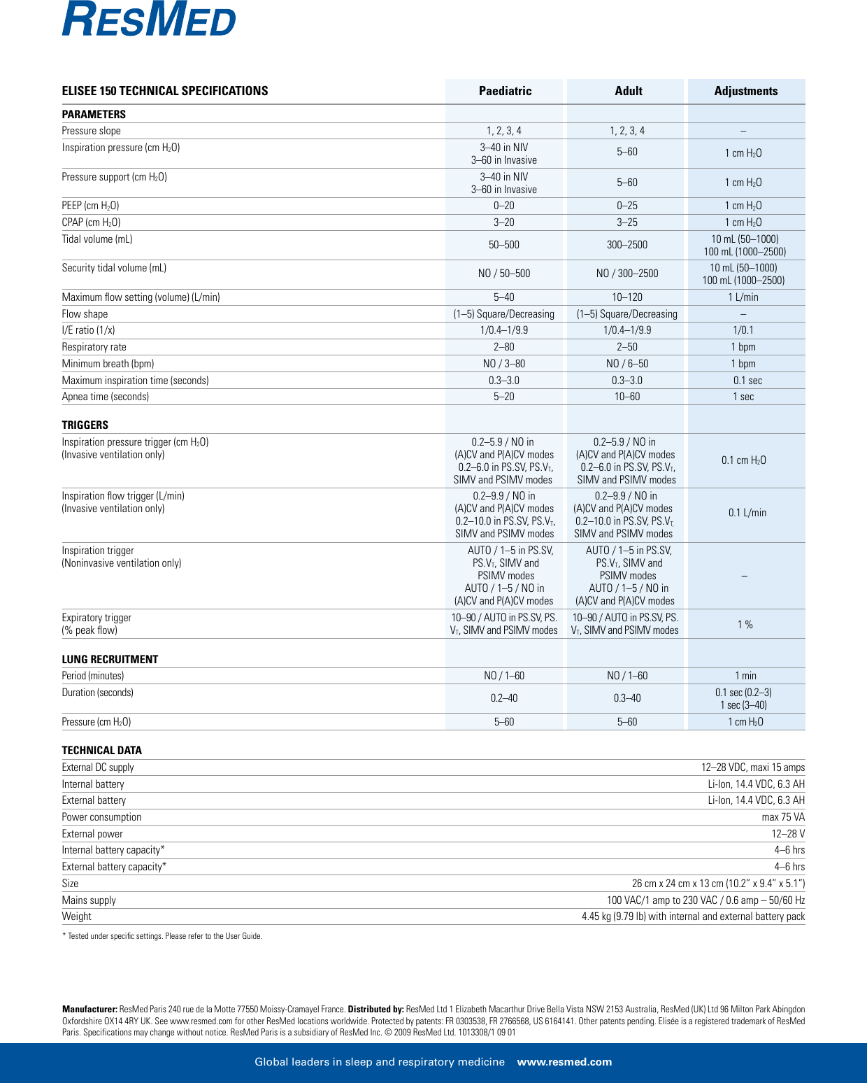 Resmed Portable Homecare Ventilation Elise 150 Users Manual