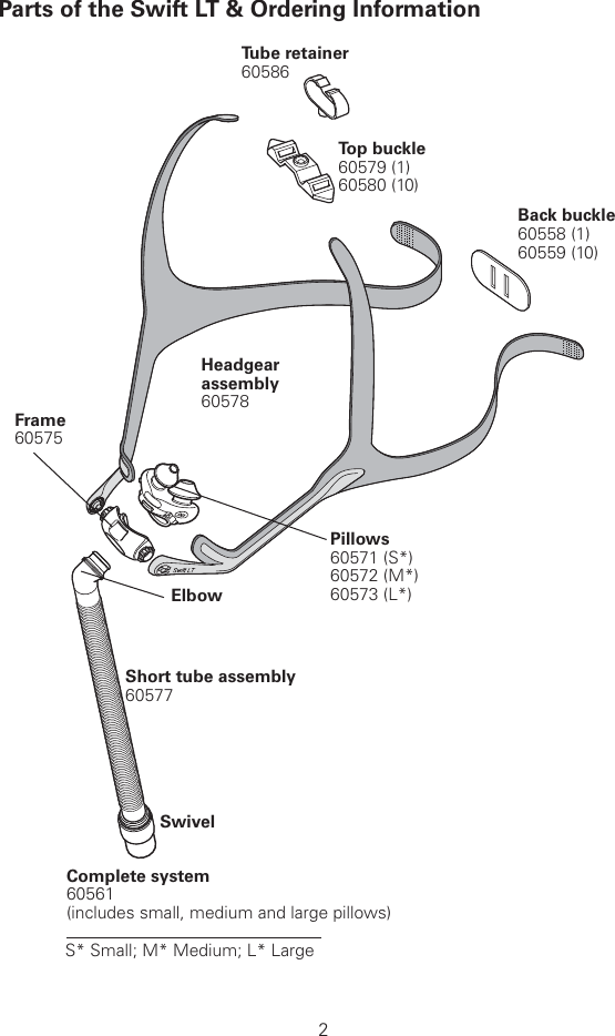 Page 3 of 12 - Resmed Resmed-Sleep-Apnea-Machine-60561-Users-Manual-  Resmed-sleep-apnea-machine-60561-users-manual