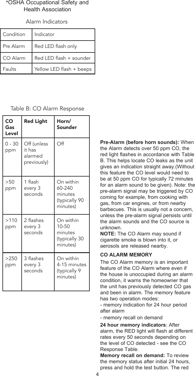 Pre-Alarm (before horn sounds): When the Alarm detects over 50 ppm CO, the red light flashes in accordance with Table B. This helps locate CO leaks as the unit gives an indication straight away.(Without this feature the CO level would need to be at 50 ppm CO for typically 72 minutes for an alarm sound to be given). Note: the pre-alarm signal may be triggered by CO coming for example, from cooking with gas, from car engines, or from nearby barbecues. This is usually not a concern, unless the pre-alarm signal persists until the alarm sounds and the CO source is unknown.NOTE: The CO Alarm may sound if cigarette smoke is blown into it, or aerosols are released nearby.CO ALARM MEMORY The CO Alarm memory is an important feature of the CO Alarm where even if the house is unoccupied during an alarm condition, it warns the homeowner that the unit has previously detected CO gas and been in alarm. The memory feature has two operation modes:- memory indication for 24 hour period after alarm- memory recall on demand 24 hour memory indicators: After alarm, the RED light will flash at different rates every 50 seconds depending on the level of CO detected - see the CO Response Table.  Memory recall on demand: To review the memory status after initial 24 hours, press and hold the test button. The red *OSHA Occupational Safety and Health Association4Table B: CO Alarm ResponseCO Gas LevelRed Light Horn/ Sounder0 - 30 ppmOff (unless it has alarmed previously)Off&gt;50 ppm1 flash every 3 secondsOn within 60-240 minutes (typically 90 minutes)&gt;110 ppm2 flashes every 3 secondsOn within 10-50 minutes (typically 30 minutes)&gt;250 ppm3 flashes every 3 secondsOn within 4-15 minutes (typically 9 minutes)Condition IndicatorPre Alarm Red LED flash onlyCO Alarm Red LED flash + sounderFaults Yellow LED flash + beepsAlarm Indicators