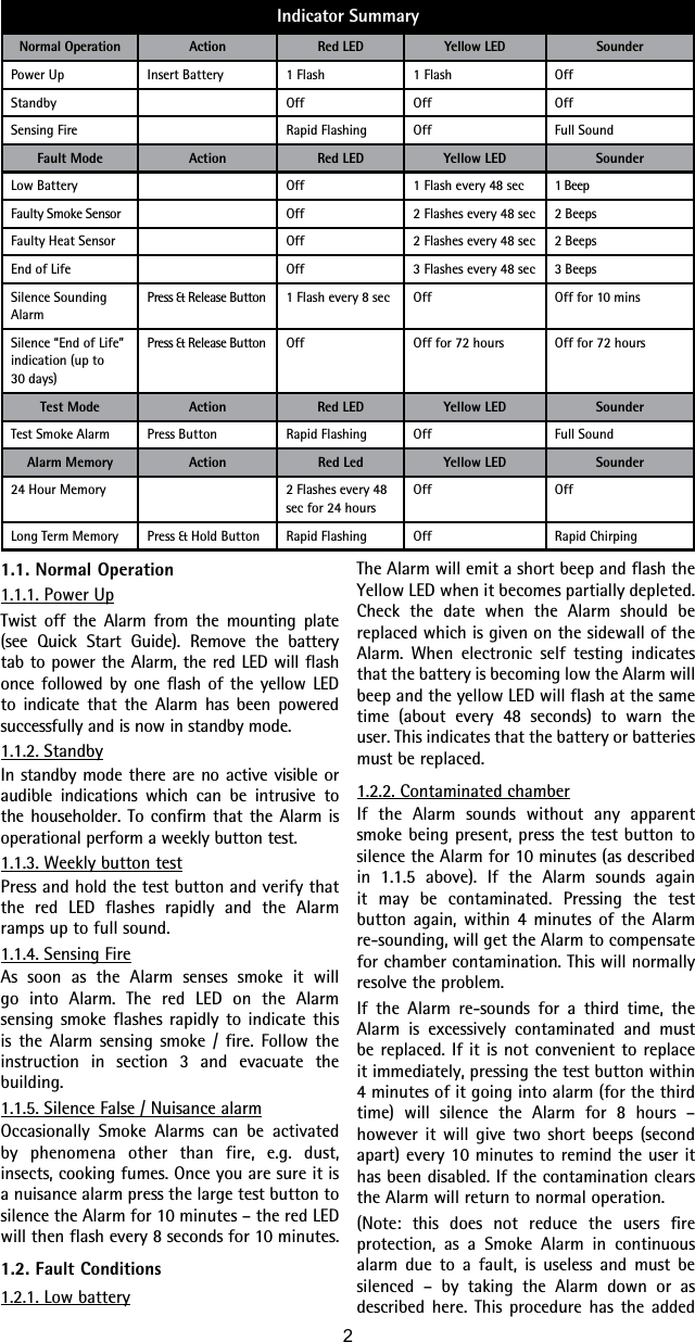 The Alarm will emit a short beep and flash the Yellow LED when it becomes partially depleted. Check the date when the Alarm should be replaced which is given on the sidewall of the Alarm. When electronic self testing indicates that the battery is becoming low the Alarm will beep and the yellow LED will flash at the same time (about every 48 seconds) to warn the user. This indicates that the battery or batteries must be replaced.1.2.2. Contaminated chamberIf the Alarm sounds without any apparent smoke being present, press the test button to silence the Alarm for 10 minutes (as described in 1.1.5 above). If the Alarm sounds again it may be contaminated. Pressing the test button again, within 4 minutes of the Alarm re-sounding, will get the Alarm to compensate for chamber contamination. This will normally resolve the problem.If the Alarm re-sounds for a third time, the Alarm is excessively contaminated and must be replaced. If it is not convenient to replace it immediately, pressing the test button within 4 minutes of it going into alarm (for the third time) will silence the Alarm for 8 hours – however it will give two short beeps (second apart) every 10 minutes to remind the user it has been disabled. If the contamination clears the Alarm will return to normal operation.(Note: this does not reduce the users fire protection, as a Smoke Alarm in continuous alarm due to a fault, is useless and must be silenced – by taking the Alarm down or as described here. This procedure has the added Indicator SummaryNormal Operation Action Red LED Yellow LED SounderPower Up Insert Battery 1 Flash 1 Flash OffStandby Off Off OffSensing Fire Rapid Flashing Off Full SoundFault Mode Action Red LED Yellow LED SounderLow Battery Off 1 Flash every 48 sec 1 BeepFaulty Smoke Sensor Off 2 Flashes every 48 sec 2 BeepsFaulty Heat Sensor  Off 2 Flashes every 48 sec 2 BeepsEnd of Life Off 3 Flashes every 48 sec 3 BeepsSilence Sounding AlarmPress &amp; Release Button 1 Flash every 8 sec Off Off for 10 minsSilence “End of Life” indication (up to 30 days)Press &amp; Release Button Off Off for 72 hours Off for 72 hoursTest Mode Action Red LED Yellow LED SounderTest Smoke Alarm Press Button Rapid Flashing Off Full SoundAlarm Memory Action Red Led Yellow LED Sounder24 Hour Memory 2 Flashes every 48 sec for 24 hoursOff OffLong Term Memory Press &amp; Hold Button Rapid Flashing Off Rapid Chirping1.1. Normal Operation1.1.1. Power UpTwist off the Alarm from the mounting plate (see Quick Start Guide). Remove the battery tab to power the Alarm, the red LED will flash once followed by one flash of the yellow LED to indicate that the Alarm has been powered successfully and is now in standby mode.1.1.2. StandbyIn standby mode there are no active visible or audible indications which can be intrusive to the householder. To confirm that the Alarm is operational perform a weekly button test.1.1.3. Weekly button testPress and hold the test button and verify that the red LED flashes rapidly and the Alarm ramps up to full sound.1.1.4. Sensing FireAs soon as the Alarm senses smoke it will go into Alarm. The red LED on the Alarm sensing smoke flashes rapidly to indicate this is the Alarm sensing smoke / fire. Follow the instruction in section 3 and evacuate the building.1.1.5. Silence False / Nuisance alarmOccasionally Smoke Alarms can be activated by phenomena other than fire, e.g. dust, insects, cooking fumes. Once you are sure it is a nuisance alarm press the large test button to silence the Alarm for 10 minutes – the red LED will then flash every 8 seconds for 10 minutes.1.2. Fault Conditions1.2.1. Low battery2