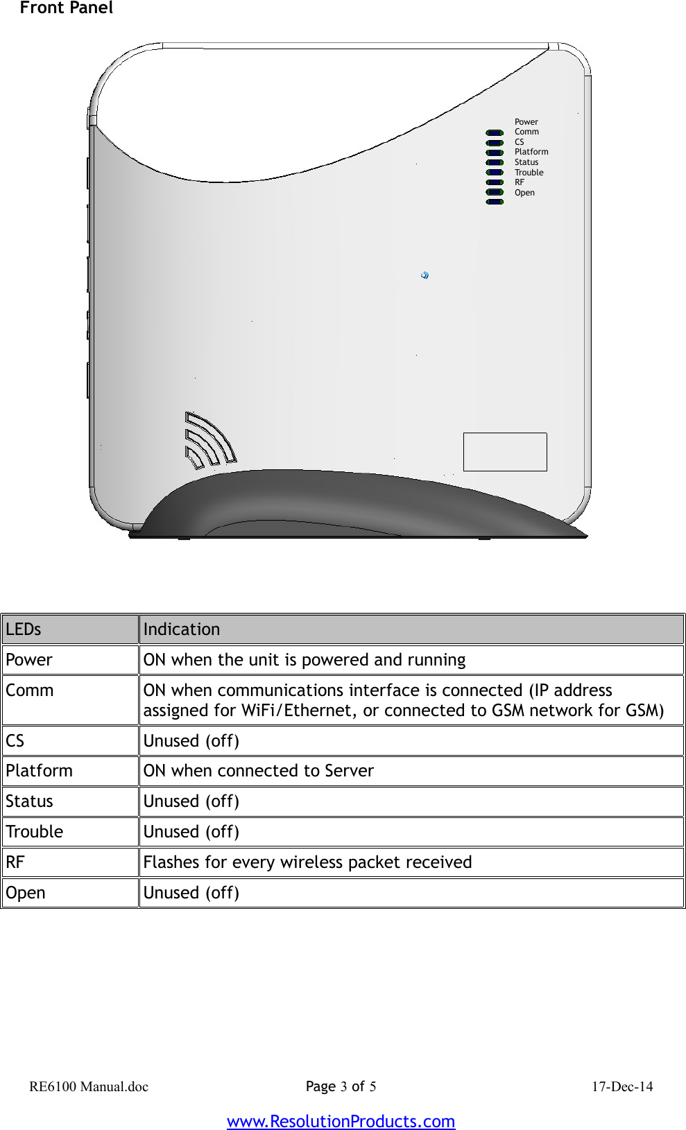 Front PanelLEDs IndicationPower ON when the unit is powered and runningComm ON when communications interface is connected (IP address assigned for WiFi/Ethernet, or connected to GSM network for GSM) CS Unused (off)Platform ON when connected to ServerStatus Unused (off)Trouble Unused (off)RF Flashes for every wireless packet receivedOpen Unused (off)RE6100 Manual.doc Page 3 of 5 17-Dec-14www.ResolutionProducts.comPowerCommCSPlatformStatusTroubleRFOpen