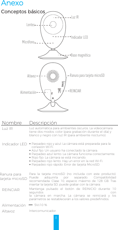 8AnexoConceptos básicosNombre DescripciónLuz IR Luz automática para ambientes oscuros. La videocámara tiene dos modos: color (para grabación durante el día) y blanco y negro con luz IR (para ambiente nocturno).Indicador LED •Parpadeo rojo y azul: La cámara está preparada para la conexión Wi-Fi.•Azul fijo: Un usuario ha conectado la cámara.•Parpadeo azul lento: La cámara funciona correctamente.•Rojo fijo: La cámara se está iniciando.•Parpadeo rojo lento: Hay un error en la red Wi-Fi.•Parpadeo rojo rápido: Error de tarjeta MicroSD. Ranura para tarjeta microSDREINCIARPara  la  tarjeta  microSD  (no  incluida  con  este  producto). Puede  adquirirla  por  separado.  Compatibilidad recomendada:  Clase  10,  espacio  máximo  de  128  GB.  Tras insertar la tarjeta SD, puede grabar con la cámara.Mantenga  pulsado  el  botón  de  REINICIO  durante  10 segundos  con la  cámara  en  marcha.  La  cámara  se  reiniciará  y  los parámetros se restablecerán a los valores predefinidos.Alimentación  5V±10 %Altavoz Intercomunicador.LentesLuz IRIndicador LEDMicrófonoBase magnéticaAltavoz Ranura para tarjeta microSDREINCIARAlimentación