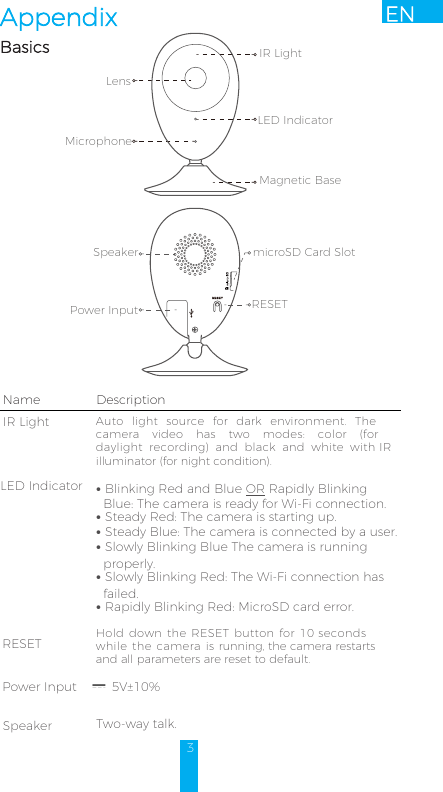 3ENAppendixBasicsName DescriptionIR Light Auto light source for dark environment. The camera video has two modes: color (for daylight recording) and black and white with IR illuminator (for night condition).LED Indicator RESET•Blinking Red and Blue OR Rapidly Blinking Blue: The camera is ready for Wi-Fi connection.•Steady Red: The camera is starting up.•Steady Blue: The camera is connected by a user.•Slowly Blinking Blue The camera is running properly.•Slowly Blinking Red: The Wi-Fi connection has failed.•Rapidly Blinking Red: MicroSD card error.Hold down the RESET button for 10seconds while the camera is running, the camera restarts and all parameters are reset to default. Power Input  5V±10%Speaker Two-way talk.LensMicrophoneLED IndicatorIR LightSpeakerPower InputmicroSD Card SlotRESETMagnetic Base