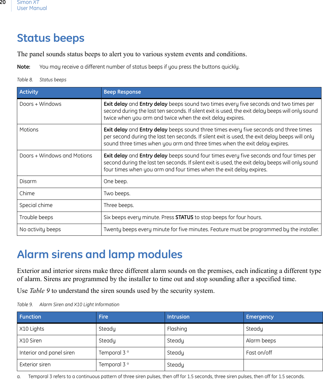 Simon XTUser Manual20Status beepsThe panel sounds status beeps to alert you to various system events and conditions.Note:   You may receive a different number of status beeps if you press the buttons quickly.Alarm sirens and lamp modulesExterior and interior sirens make three different alarm sounds on the premises, each indicating a different type of alarm. Sirens are programmed by the installer to time out and stop sounding after a specified time.Use Table 9 to understand the siren sounds used by the security system.Table 8. Status beepsActivity Beep ResponseDoors + Windows Exit delay and Entry delay beeps sound two times every five seconds and two times per second during the last ten seconds. If silent exit is used, the exit delay beeps will only sound twice when you arm and twice when the exit delay expires.Motions Exit delay and Entry delay beeps sound three times every five seconds and three times per second during the last ten seconds. If silent exit is used, the exit delay beeps will only sound three times when you arm and three times when the exit delay expires.Doors + Windows and Motions Exit delay and Entry delay beeps sound four times every five seconds and four times per second during the last ten seconds. If silent exit is used, the exit delay beeps will only sound four times when you arm and four times when the exit delay expires.Disarm One beep.Chime Two beeps.Special chime Three beeps.Trouble beeps Six beeps every minute. Press STATUS to stop beeps for four hours.No activity beeps Twenty beeps every minute for five minutes. Feature must be programmed by the installer.Table 9. Alarm Siren and X10 Light InformationFunction Fire Intrusion EmergencyX10 Lights Steady Flashing SteadyX10 Siren Steady Steady Alarm beepsInterior and panel siren Temporal 3 aa. Temporal 3 refers to a continuous pattern of three siren pulses, then off for 1.5 seconds, three siren pulses, then off for 1.5 seconds.Steady Fast on/offExterior siren Temporal 3 aSteady