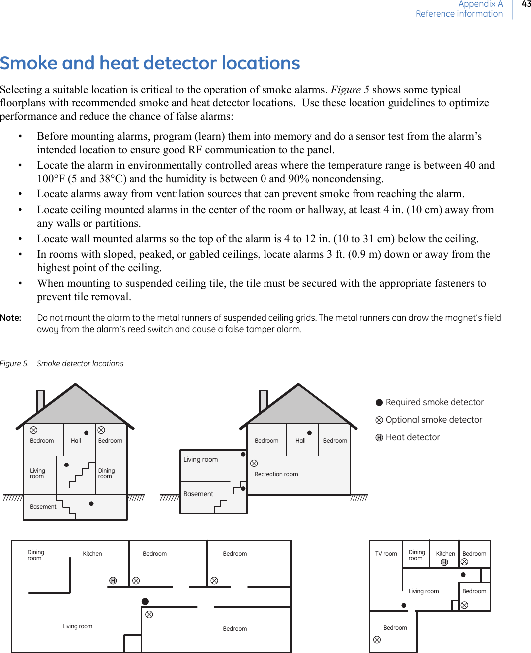 Appendix AReference information43Smoke and heat detector locationsSelecting a suitable location is critical to the operation of smoke alarms. Figure 5 shows some typical floorplans with recommended smoke and heat detector locations.  Use these location guidelines to optimize performance and reduce the chance of false alarms:• Before mounting alarms, program (learn) them into memory and do a sensor test from the alarm’s intended location to ensure good RF communication to the panel.• Locate the alarm in environmentally controlled areas where the temperature range is between 40 and 100°F (5 and 38°C) and the humidity is between 0 and 90% noncondensing.• Locate alarms away from ventilation sources that can prevent smoke from reaching the alarm.• Locate ceiling mounted alarms in the center of the room or hallway, at least 4 in. (10 cm) away from any walls or partitions.• Locate wall mounted alarms so the top of the alarm is 4 to 12 in. (10 to 31 cm) below the ceiling.• In rooms with sloped, peaked, or gabled ceilings, locate alarms 3 ft. (0.9 m) down or away from the highest point of the ceiling.• When mounting to suspended ceiling tile, the tile must be secured with the appropriate fasteners to prevent tile removal.Note:   Do not mount the alarm to the metal runners of suspended ceiling grids. The metal runners can draw the magnet’s field away from the alarm’s reed switch and cause a false tamper alarm.Figure 5. Smoke detector locationsLiving room BedroomLiving roomDiningroom KitchenBedroomBedroomBedroom TV room Diningroom KitchenBedroomBedroomLiving roomBasementDining roomBasementLiving roomHall BedroomBedroomRecreation roomHall BedroomBedroomRequired smoke detectorHeat detectorOptional smoke detector