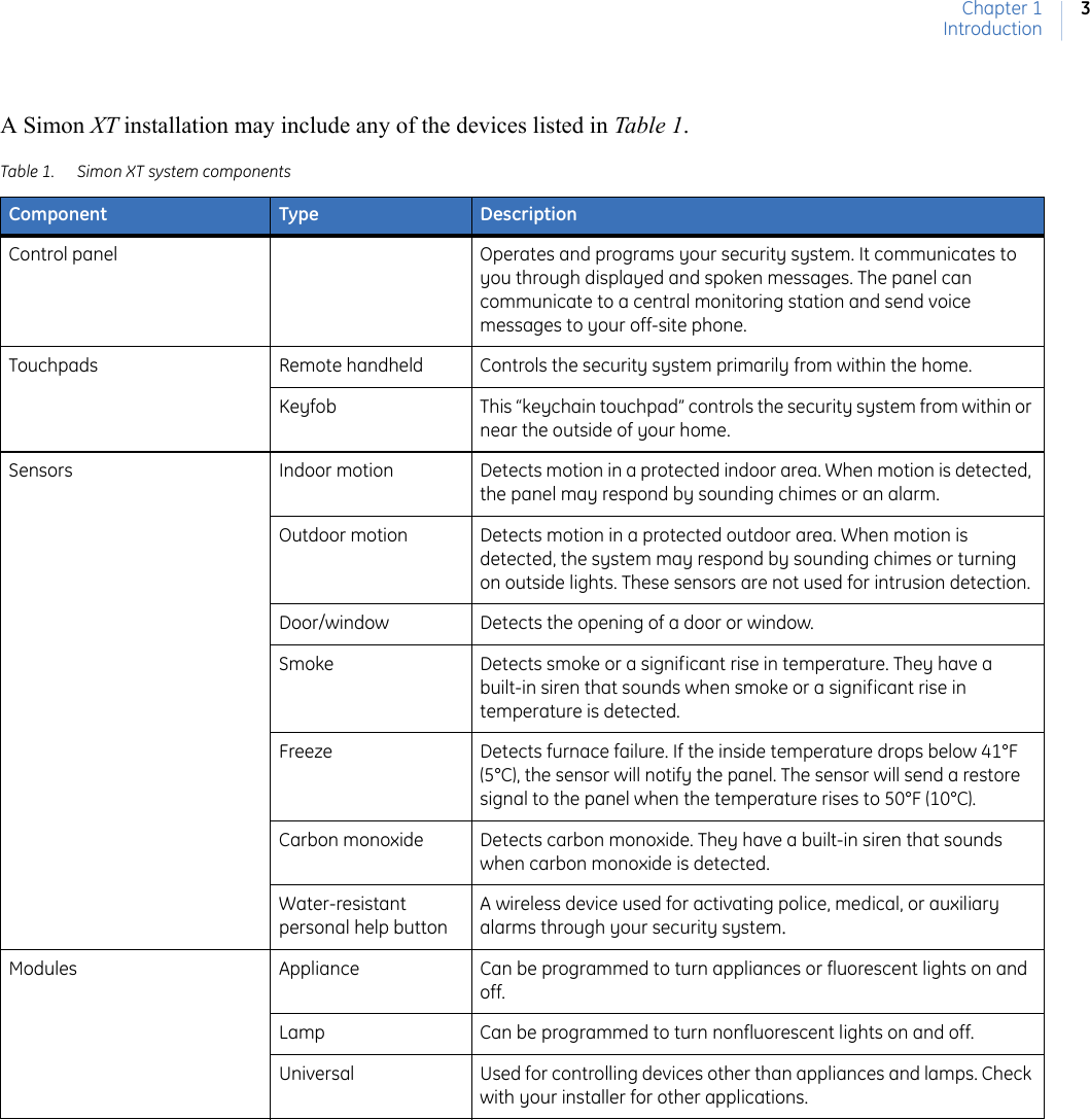 Chapter 1Introduction3A Simon XT installation may include any of the devices listed in Tab le 1.Table 1. Simon XT system componentsComponent Type DescriptionControl panel Operates and programs your security system. It communicates to you through displayed and spoken messages. The panel can communicate to a central monitoring station and send voice messages to your off-site phone.Touchpads Remote handheld  Controls the security system primarily from within the home.Keyfob  This “keychain touchpad” controls the security system from within or near the outside of your home.Sensors Indoor motion  Detects motion in a protected indoor area. When motion is detected, the panel may respond by sounding chimes or an alarm.Outdoor motion Detects motion in a protected outdoor area. When motion is detected, the system may respond by sounding chimes or turning on outside lights. These sensors are not used for intrusion detection.Door/window Detects the opening of a door or window. Smoke  Detects smoke or a significant rise in temperature. They have a built-in siren that sounds when smoke or a significant rise in temperature is detected.Freeze  Detects furnace failure. If the inside temperature drops below 41°F (5°C), the sensor will notify the panel. The sensor will send a restore signal to the panel when the temperature rises to 50°F (10°C).Carbon monoxide Detects carbon monoxide. They have a built-in siren that sounds when carbon monoxide is detected.Water-resistant personal help buttonA wireless device used for activating police, medical, or auxiliary alarms through your security system.Modules Appliance  Can be programmed to turn appliances or fluorescent lights on and off.Lamp  Can be programmed to turn nonfluorescent lights on and off.Universal Used for controlling devices other than appliances and lamps. Check with your installer for other applications.
