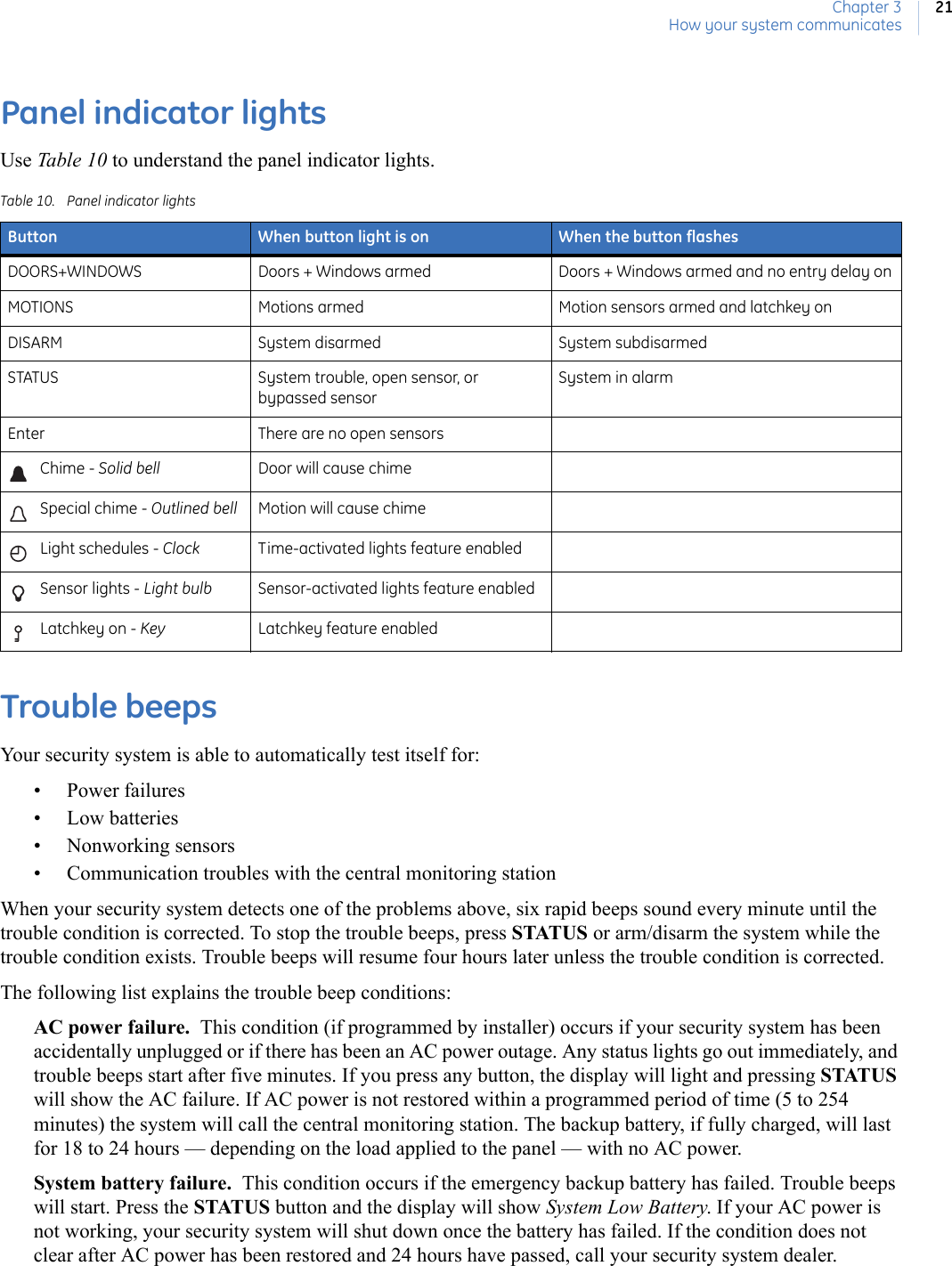 Chapter 3How your system communicates21Panel indicator lightsUse Table 10 to understand the panel indicator lights.Trouble beepsYour security system is able to automatically test itself for: • Power failures• Low batteries• Nonworking sensors• Communication troubles with the central monitoring stationWhen your security system detects one of the problems above, six rapid beeps sound every minute until the trouble condition is corrected. To stop the trouble beeps, press STATUS or arm/disarm the system while the trouble condition exists. Trouble beeps will resume four hours later unless the trouble condition is corrected.The following list explains the trouble beep conditions:AC power failure.  This condition (if programmed by installer) occurs if your security system has been accidentally unplugged or if there has been an AC power outage. Any status lights go out immediately, and trouble beeps start after five minutes. If you press any button, the display will light and pressing STATUS will show the AC failure. If AC power is not restored within a programmed period of time (5 to 254 minutes) the system will call the central monitoring station. The backup battery, if fully charged, will last for 18 to 24 hours — depending on the load applied to the panel — with no AC power.System battery failure.  This condition occurs if the emergency backup battery has failed. Trouble beeps will start. Press the STATUS button and the display will show System Low Battery. If your AC power is not working, your security system will shut down once the battery has failed. If the condition does not clear after AC power has been restored and 24 hours have passed, call your security system dealer.Table 10. Panel indicator lightsButton When button light is on When the button flashesDOORS+WINDOWS Doors + Windows armed Doors + Windows armed and no entry delay onMOTIONS Motions armed Motion sensors armed and latchkey onDISARM System disarmed System subdisarmedSTATUS System trouble, open sensor, or bypassed sensorSystem in alarmEnter There are no open sensorsChime - Solid bell   Door will cause chimeSpecial chime - Outlined bell  Motion will cause chimeLight schedules - Clock   Time-activated lights feature enabledSensor lights - Light bulb   Sensor-activated lights feature enabledLatchkey on - Key    Latchkey feature enabled