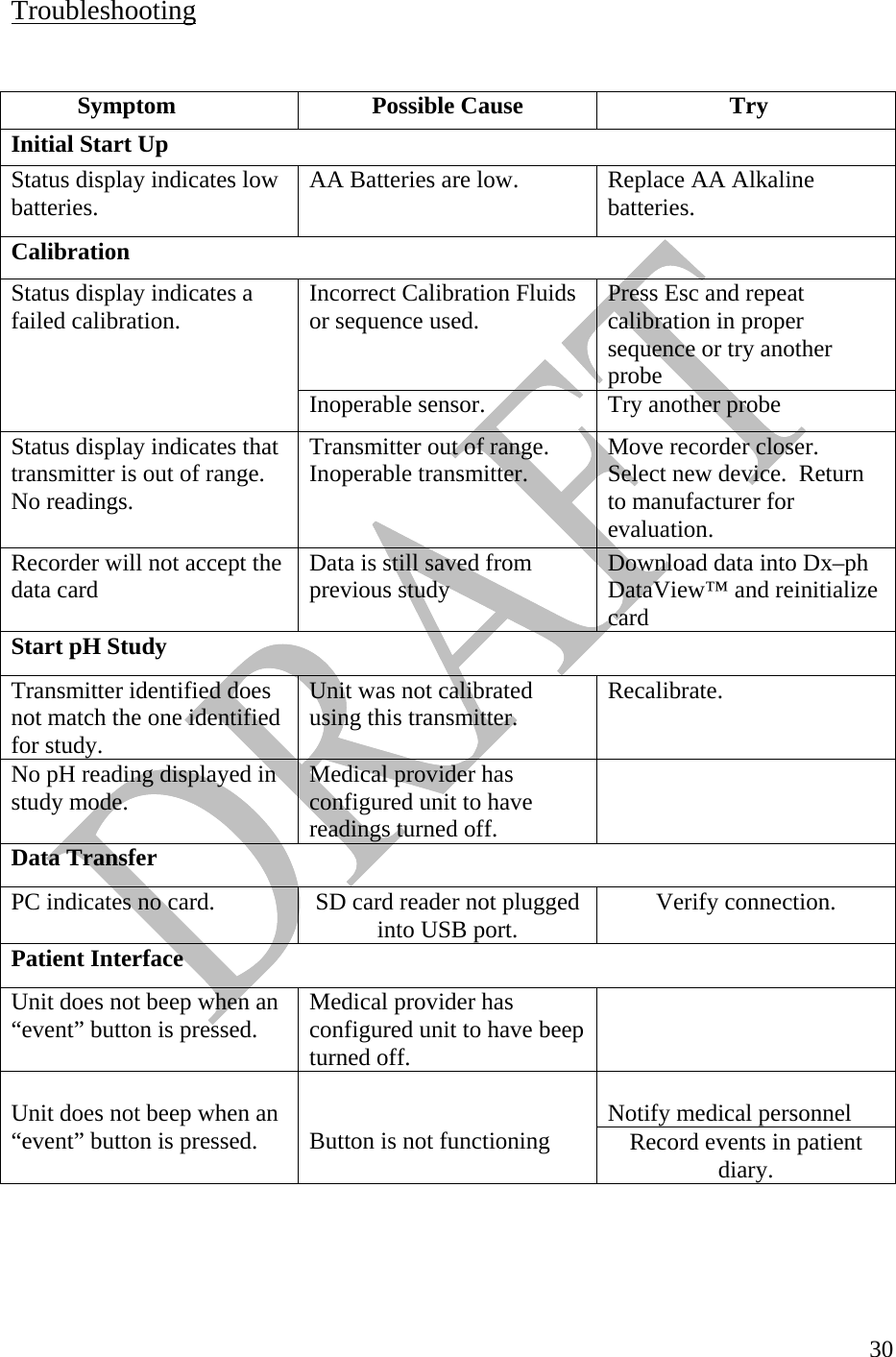   30Troubleshooting   Symptom    Possible Cause   Try Initial Start Up Status display indicates low batteries.  AA Batteries are low.  Replace AA Alkaline batteries. Calibration  Incorrect Calibration Fluids or sequence used.  Press Esc and repeat calibration in proper sequence or try another probe Status display indicates a failed calibration. Inoperable sensor.  Try another probe Status display indicates that transmitter is out of range. No readings.   Transmitter out of range. Inoperable transmitter.  Move recorder closer.  Select new device.  Return to manufacturer for evaluation. Recorder will not accept the data card  Data is still saved from previous study  Download data into Dx–ph DataView™ and reinitialize card Start pH Study Transmitter identified does not match the one identified for study. Unit was not calibrated using this transmitter.  Recalibrate. No pH reading displayed in study mode.   Medical provider has configured unit to have readings turned off.  Data Transfer PC indicates no card.  SD card reader not plugged into USB port.  Verify connection. Patient Interface Unit does not beep when an “event” button is pressed.    Medical provider has configured unit to have beep turned off.    Notify medical personnel  Unit does not beep when an “event” button is pressed.     Button is not functioning   Record events in patient diary.        