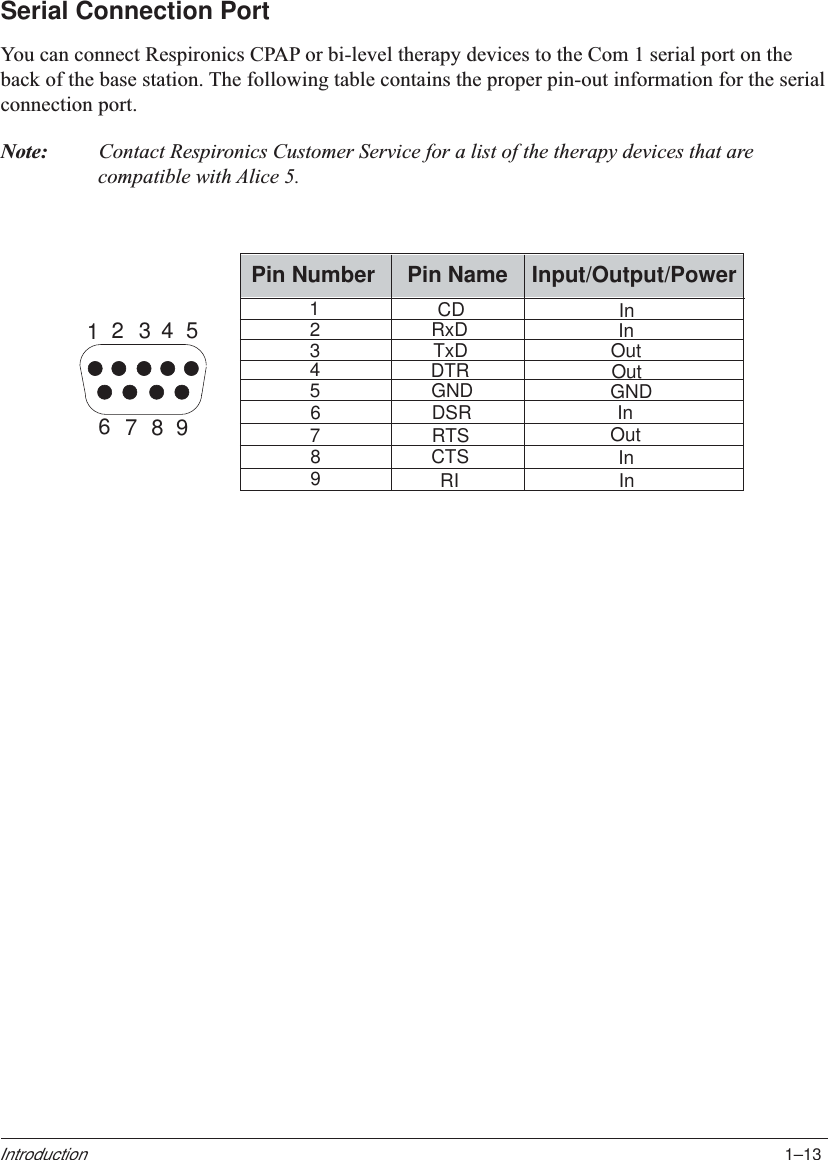 1–13IntroductionSerial Connection PortYou can connect Respironics CPAP or bi-level therapy devices to the Com 1 serial port on theback of the base station. The following table contains the proper pin-out information for the serialconnection port.Note: Contact Respironics Customer Service for a list of the therapy devices that arecompatible with Alice 5.123456789Pin Number Pin Name Input/Output/Power123456789CDRxDTxDDTRGNDDSRRTSCTSRIInInOutOutGNDInOutInIn