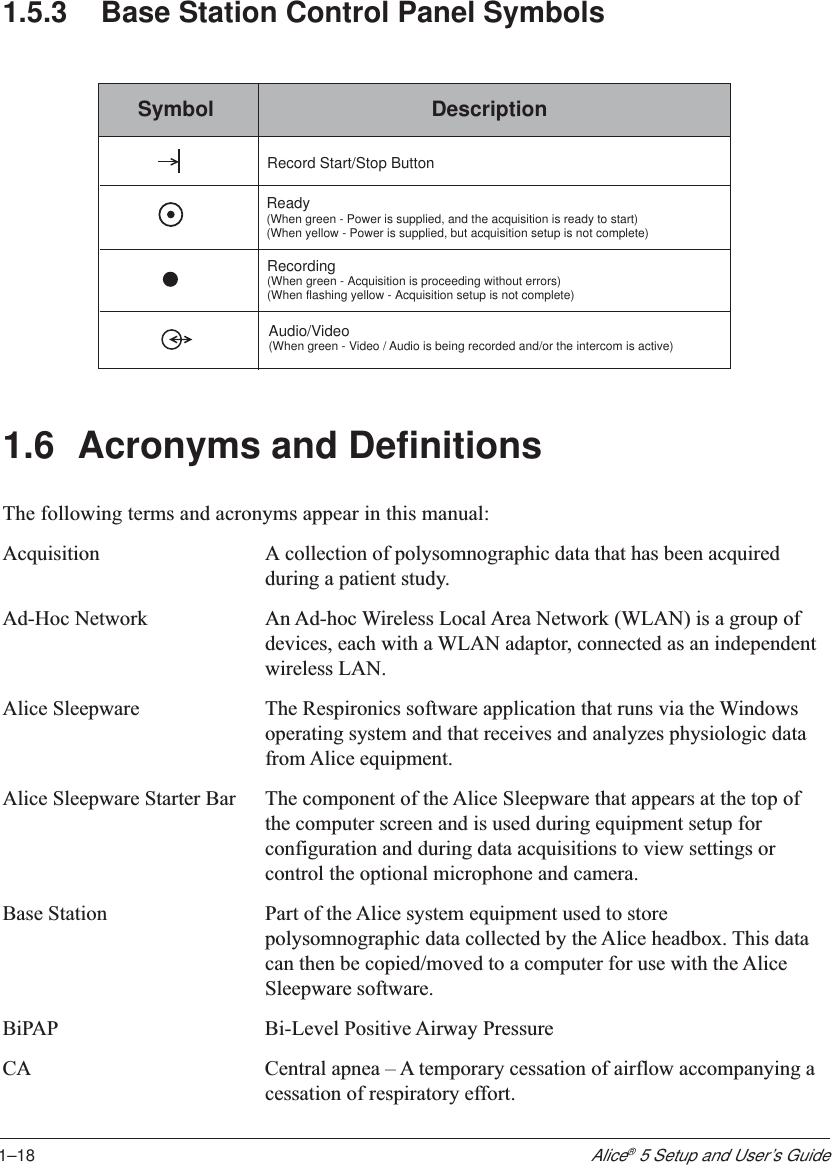 1–18Alice® 5 Setup and User’s Guide1.5.3 Base Station Control Panel SymbolsReady (When green - Power is supplied, and the acquisition is ready to start)(When yellow - Power is supplied, but acquisition setup is not complete)Recording  (When green - Acquisition is proceeding without errors)(When flashing yellow - Acquisition setup is not complete)Record Start/Stop Button Audio/Video (When green - Video / Audio is being recorded and/or the intercom is active)Symbol Description1.6 Acronyms and DefinitionsThe following terms and acronyms appear in this manual:Acquisition A collection of polysomnographic data that has been acquiredduring a patient study.Ad-Hoc Network An Ad-hoc Wireless Local Area Network (WLAN) is a group ofdevices, each with a WLAN adaptor, connected as an independentwireless LAN.Alice Sleepware The Respironics software application that runs via the Windowsoperating system and that receives and analyzes physiologic datafrom Alice equipment.Alice Sleepware Starter Bar The component of the Alice Sleepware that appears at the top ofthe computer screen and is used during equipment setup forconfiguration and during data acquisitions to view settings orcontrol the optional microphone and camera.Base Station Part of the Alice system equipment used to storepolysomnographic data collected by the Alice headbox. This datacan then be copied/moved to a computer for use with the AliceSleepware software.BiPAP Bi-Level Positive Airway PressureCA Central apnea – A temporary cessation of airflow accompanying acessation of respiratory effort.