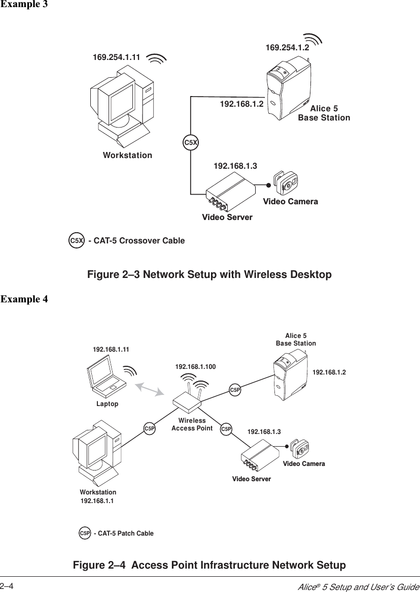 2–4Alice® 5 Setup and User’s GuideExample 3Alice 5Base StationWorkstationVideo ServerVideo Camera169.254.1.11192.168.1.2192.168.1.3169.254.1.2C5X- CAT-5 Crossover CableC5XFigure 2–3 Network Setup with Wireless DesktopExample 4Alice 5Base StationVideo ServerVideo Camera192.168.1.11192.168.1.2192.168.1.3LaptopWirelessAccess Point192.168.1.1192.168.1.100Workstation- CAT-5 Patch CableC5PC5P C5PC5PFigure 2–4  Access Point Infrastructure Network Setup