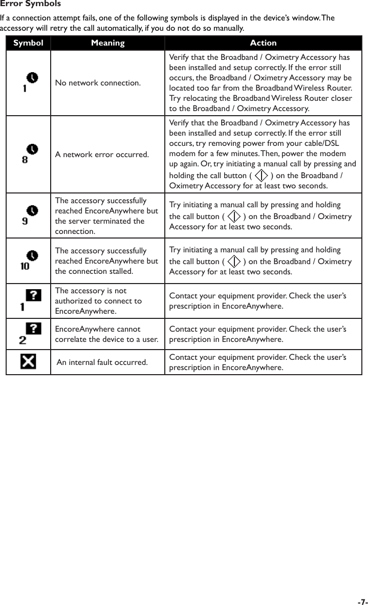 Error SymbolsIf a connection attempt fails, one of the following symbols is displayed in the device’s window. The accessory will retry the call automatically, if you do not do so manually.Symbol Meaning ActionNo network connection.Verify that the Broadband / Oximetry Accessory has been installed and setup correctly. If the error still occurs, the Broadband / Oximetry Accessory may be located too far from the Broadband Wireless Router. Try relocating the Broadband Wireless Router closer to the Broadband / Oximetry Accessory.A network error occurred.Verify that the Broadband / Oximetry Accessory has been installed and setup correctly. If the error still occurs, try removing power from your cable/DSL modem for a few minutes. Then, power the modem up again. Or, try initiating a manual call by pressing and holding the call button (   ) on the Broadband / Oximetry Accessory for at least two seconds. The accessory successfully reached EncoreAnywhere but the server terminated the connection.Try initiating a manual call by pressing and holding the call button (   ) on the Broadband / Oximetry Accessory for at least two seconds. The accessory successfully reached EncoreAnywhere but the connection stalled.Try initiating a manual call by pressing and holding the call button (   ) on the Broadband / Oximetry Accessory for at least two seconds. The accessory is not authorized to connect to EncoreAnywhere. Contact your equipment provider. Check the user’s prescription in EncoreAnywhere.EncoreAnywhere cannot correlate the device to a user. Contact your equipment provider. Check the user’s prescription in EncoreAnywhere. An internal fault occurred. Contact your equipment provider. Check the user’s prescription in EncoreAnywhere.-7-