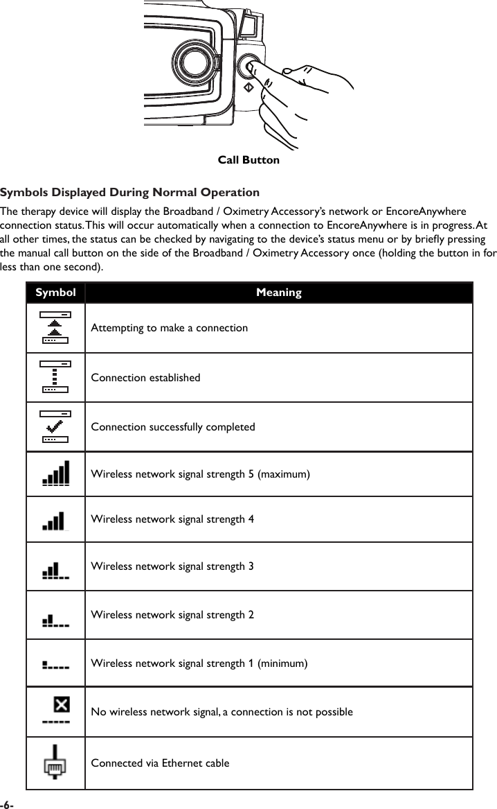 Symbols Displayed During Normal OperationThe therapy device will display the Broadband / Oximetry Accessory’s network or EncoreAnywhere connection status. This will occur automatically when a connection to EncoreAnywhere is in progress. At all other times, the status can be checked by navigating to the device’s status menu or by briey pressing the manual call button on the side of the Broadband / Oximetry Accessory once (holding the button in for less than one second).Symbol MeaningAttempting to make a connectionConnection establishedConnection successfully completedWireless network signal strength 5 (maximum)Wireless network signal strength 4Wireless network signal strength 3Wireless network signal strength 2Wireless network signal strength 1 (minimum)No wireless network signal, a connection is not possibleConnected via Ethernet cable-6-Call Button