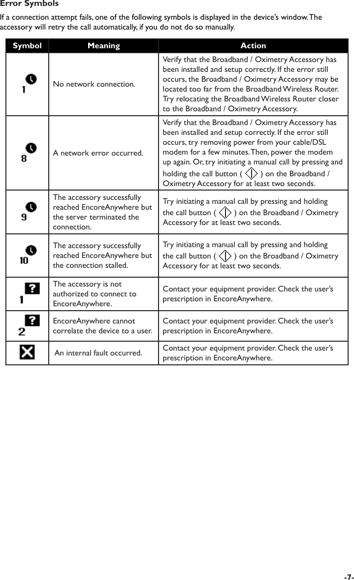 Error SymbolsIf a connection attempt fails, one of the following symbols is displayed in the device’s window. The accessory will retry the call automatically, if you do not do so manually.Symbol Meaning ActionNo network connection.Verify that the Broadband / Oximetry Accessory has been installed and setup correctly. If the error still occurs, the Broadband / Oximetry Accessory may be located too far from the Broadband Wireless Router. Try relocating the Broadband Wireless Router closer to the Broadband / Oximetry Accessory.A network error occurred.Verify that the Broadband / Oximetry Accessory has been installed and setup correctly. If the error still occurs, try removing power from your cable/DSL modem for a few minutes. Then, power the modem up again. Or, try initiating a manual call by pressing and holding the call button (   ) on the Broadband / Oximetry Accessory for at least two seconds. The accessory successfully reached EncoreAnywhere but the server terminated the connection.Try initiating a manual call by pressing and holding the call button (   ) on the Broadband / Oximetry Accessory for at least two seconds. The accessory successfully reached EncoreAnywhere but the connection stalled.Try initiating a manual call by pressing and holding the call button (   ) on the Broadband / Oximetry Accessory for at least two seconds. The accessory is not authorized to connect to EncoreAnywhere. Contact your equipment provider. Check the user’s prescription in EncoreAnywhere.EncoreAnywhere cannot correlate the device to a user. Contact your equipment provider. Check the user’s prescription in EncoreAnywhere. An internal fault occurred. Contact your equipment provider. Check the user’s prescription in EncoreAnywhere.-7-