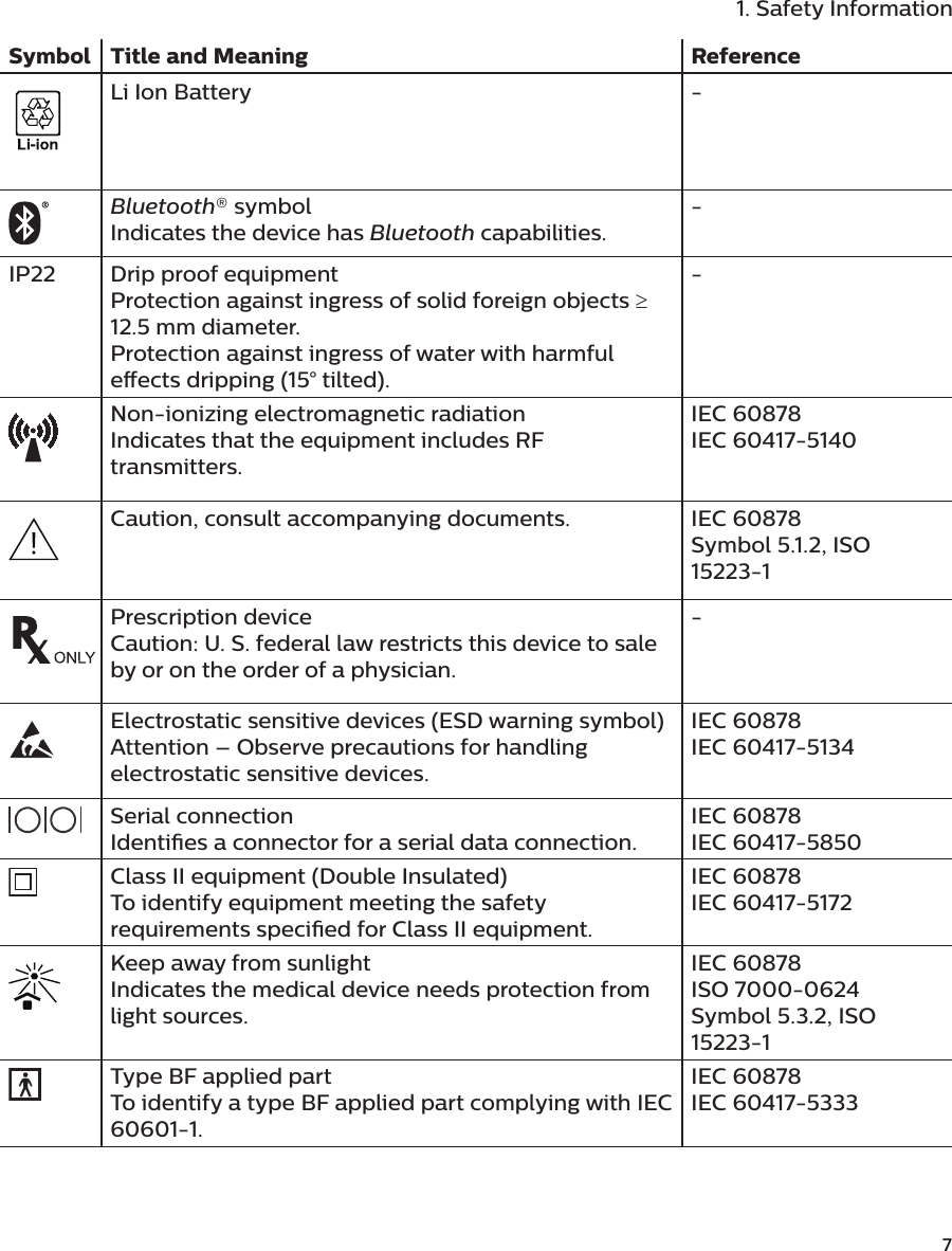              71. Safety InformationSymbol Title and Meaning ReferenceLi Ion Battery -Bluetooth® symbolIndicates the device has Bluetooth capabilities.-IP22 Drip proof equipmentProtection against ingress of solid foreign objects ≥ 12.5 mm diameter. Protection against ingress of water with harmful eects dripping (15° tilted).-Non-ionizing electromagnetic radiationIndicates that the equipment includes RF transmitters.IEC 60878IEC 60417-5140Caution, consult accompanying documents. IEC 60878Symbol 5.1.2, ISO 15223-1Prescription deviceCaution: U. S. federal law restricts this device to sale by or on the order of a physician.-Electrostatic sensitive devices (ESD warning symbol)Attention – Observe precautions for handling electrostatic sensitive devices.IEC 60878IEC 60417-5134Serial connectionIdenties a connector for a serial data connection.IEC 60878IEC 60417-5850Class II equipment (Double Insulated)To identify equipment meeting the safety requirements specied for Class II equipment.IEC 60878IEC 60417-5172Keep away from sunlightIndicates the medical device needs protection from light sources.IEC 60878ISO 7000-0624Symbol 5.3.2, ISO 15223-1Type BF applied partTo identify a type BF applied part complying with IEC 60601-1.IEC 60878IEC 60417-5333