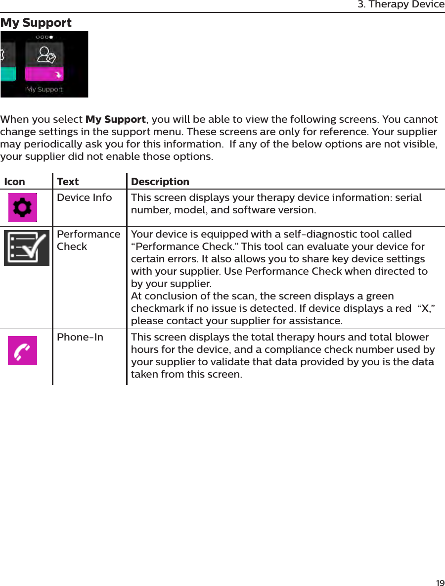         193. Therapy DeviceMy Support When you select My Support, you will be able to view the following screens. You cannot change settings in the support menu. These screens are only for reference. Your supplier may periodically ask you for this information.  If any of the below options are not visible, your supplier did not enable those options.Icon Text DescriptionDevice Info This screen displays your therapy device information: serial number, model, and software version.Performance CheckYour device is equipped with a self-diagnostic tool called “Performance Check.” This tool can evaluate your device for certain errors. It also allows you to share key device settings with your supplier. Use Performance Check when directed to by your supplier. At conclusion of the scan, the screen displays a green checkmark if no issue is detected. If device displays a red  “X,” please contact your supplier for assistance.Phone-In This screen displays the total therapy hours and total blower hours for the device, and a compliance check number used by your supplier to validate that data provided by you is the data taken from this screen.