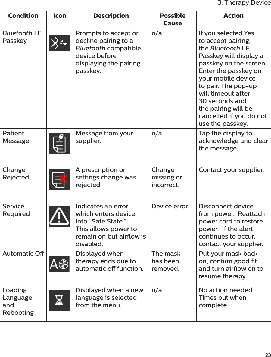         233. Therapy DeviceCondition Icon Description Possible CauseActionBluetooth LE PasskeyPrompts to accept or decline pairing to a Bluetooth compatible device before displaying the pairing passkey.n/a If you selected Yes to accept pairing, the Bluetooth LE Passkey will display a passkey on the screen. Enter the passkey on your mobile device to pair. The pop-up will timeout after 30 seconds and the pairing will be cancelled if you do not use the passkey.Patient MessageMessage from your supplier.n/a Tap the display to acknowledge and clear the message.Change RejectedA prescription or settings change was rejected.Change missing or incorrect.Contact your supplier.Service RequiredIndicates an error which enters device into “Safe State.”  This allows power to remain on but airow is disabled.Device error Disconnect device from power.  Reattach power cord to restore power.  If the alert continues to occur, contact your supplier.Automatic O Displayed when therapy ends due to automatic o function.The mask has been removed.Put your mask back on, conrm good t, and turn airow on to resume therapy.Loading Language and RebootingDisplayed when a new language is selected from the menu.n/a No action needed. Times out when complete.