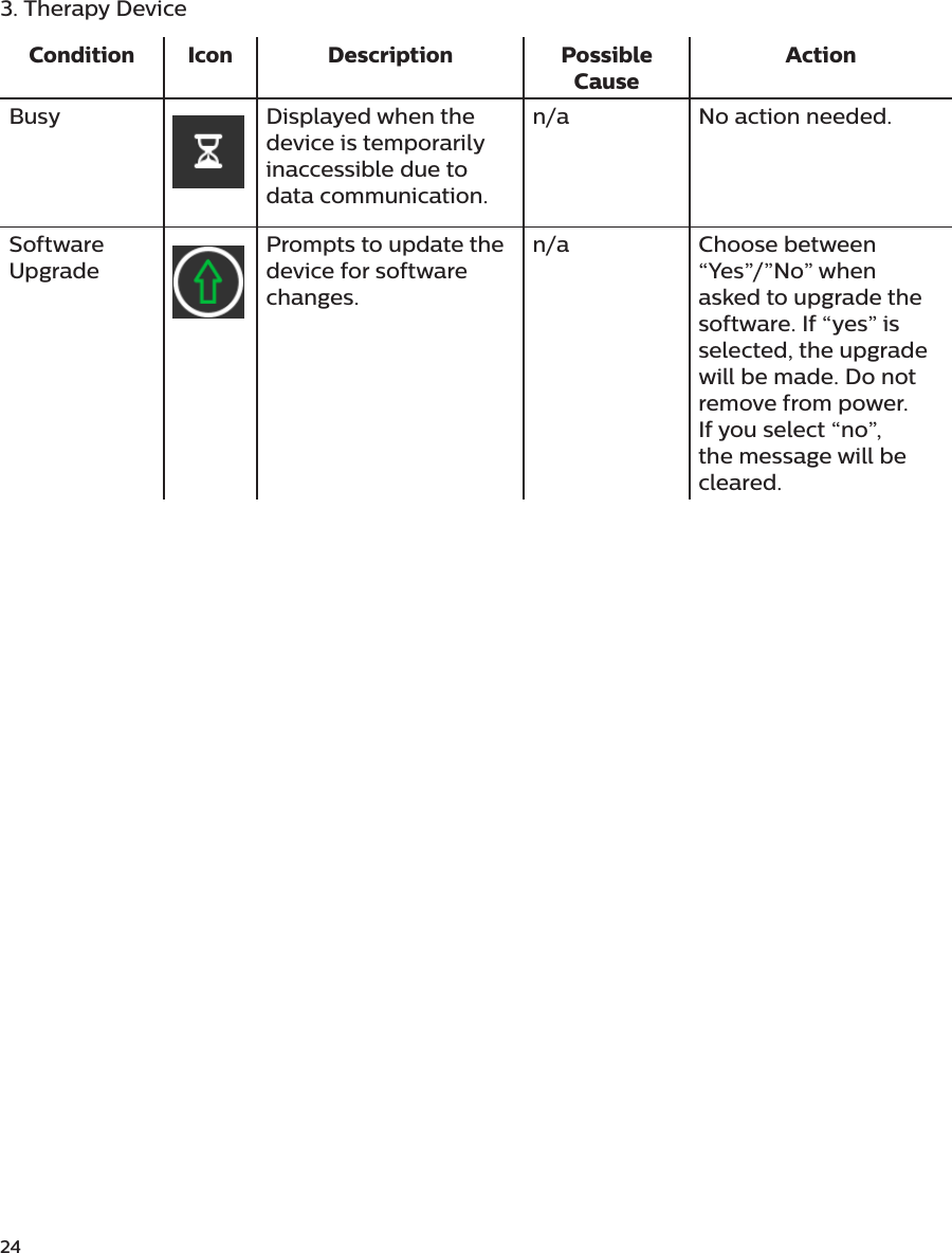243. Therapy DeviceCondition Icon Description Possible CauseActionBusy Displayed when the device is temporarily inaccessible due to data communication.n/a No action needed.Software UpgradePrompts to update the device for software changes.n/a Choose between “Yes”/”No” when asked to upgrade the software. If “yes” is selected, the upgrade will be made. Do not remove from power. If you select “no”, the message will be cleared.