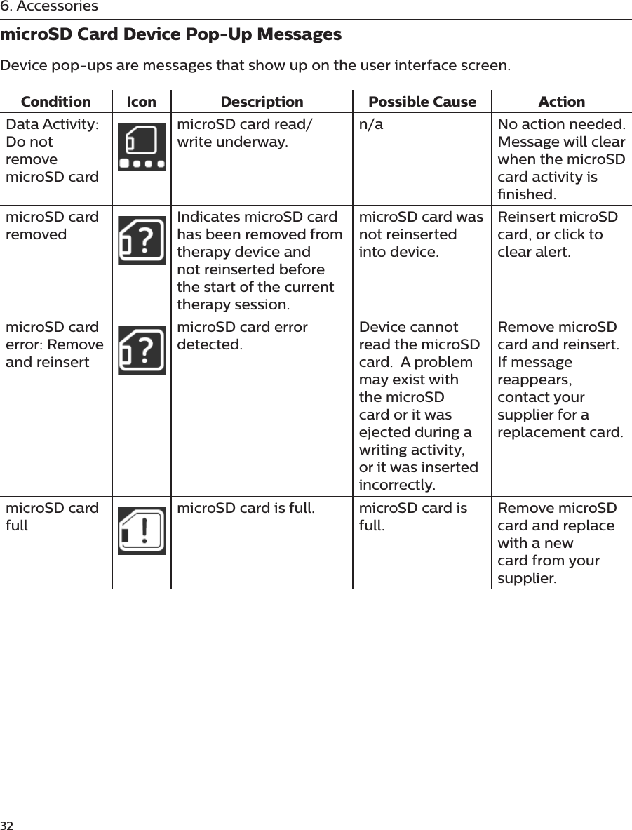 32  6. AccessoriesmicroSD Card Device Pop-Up MessagesDevice pop-ups are messages that show up on the user interface screen. Condition Icon Description Possible Cause ActionData Activity: Do not remove microSD cardmicroSD card read/write underway.n/a No action needed. Message will clear when the microSD card activity is nished.microSD card removedIndicates microSD card has been removed from therapy device and not reinserted before the start of the current therapy session.microSD card was not reinserted into device.Reinsert microSD card, or click to clear alert.microSD card error: Remove and reinsertmicroSD card error detected.Device cannot read the microSD card.  A problem may exist with the microSD card or it was ejected during a writing activity, or it was inserted incorrectly.Remove microSD card and reinsert.  If message reappears, contact your supplier for a replacement card.microSD card fullmicroSD card is full. microSD card is full.Remove microSD card and replace with a new card from your supplier.