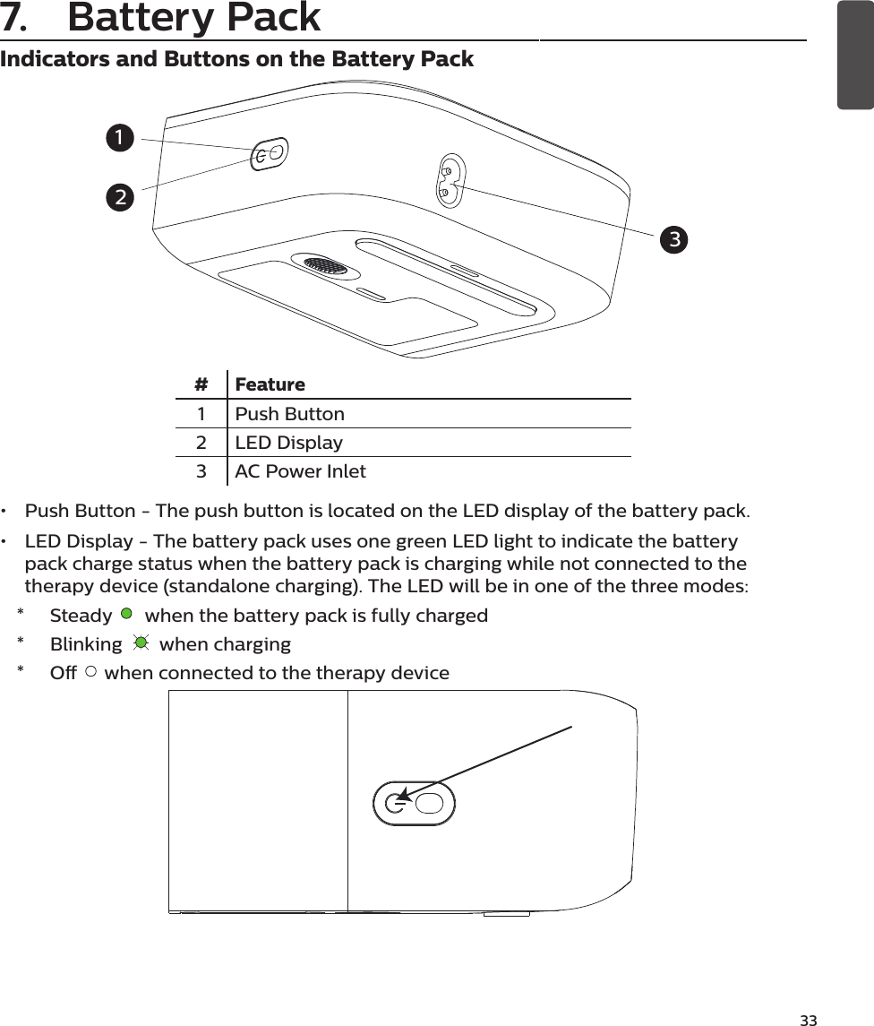 33Indicators and Buttons on the Battery Pack# Feature1 Push Button2 LED Display3 AC Power Inlet•  Push Button - The push button is located on the LED display of the battery pack.•  LED Display - The battery pack uses one green LED light to indicate the battery pack charge status when the battery pack is charging while not connected to the therapy device (standalone charging). The LED will be in one of the three modes:*  Steady    when the battery pack is fully charged*  Blinking     when charging*  O   when connected to the therapy device1237.  Battery Pack