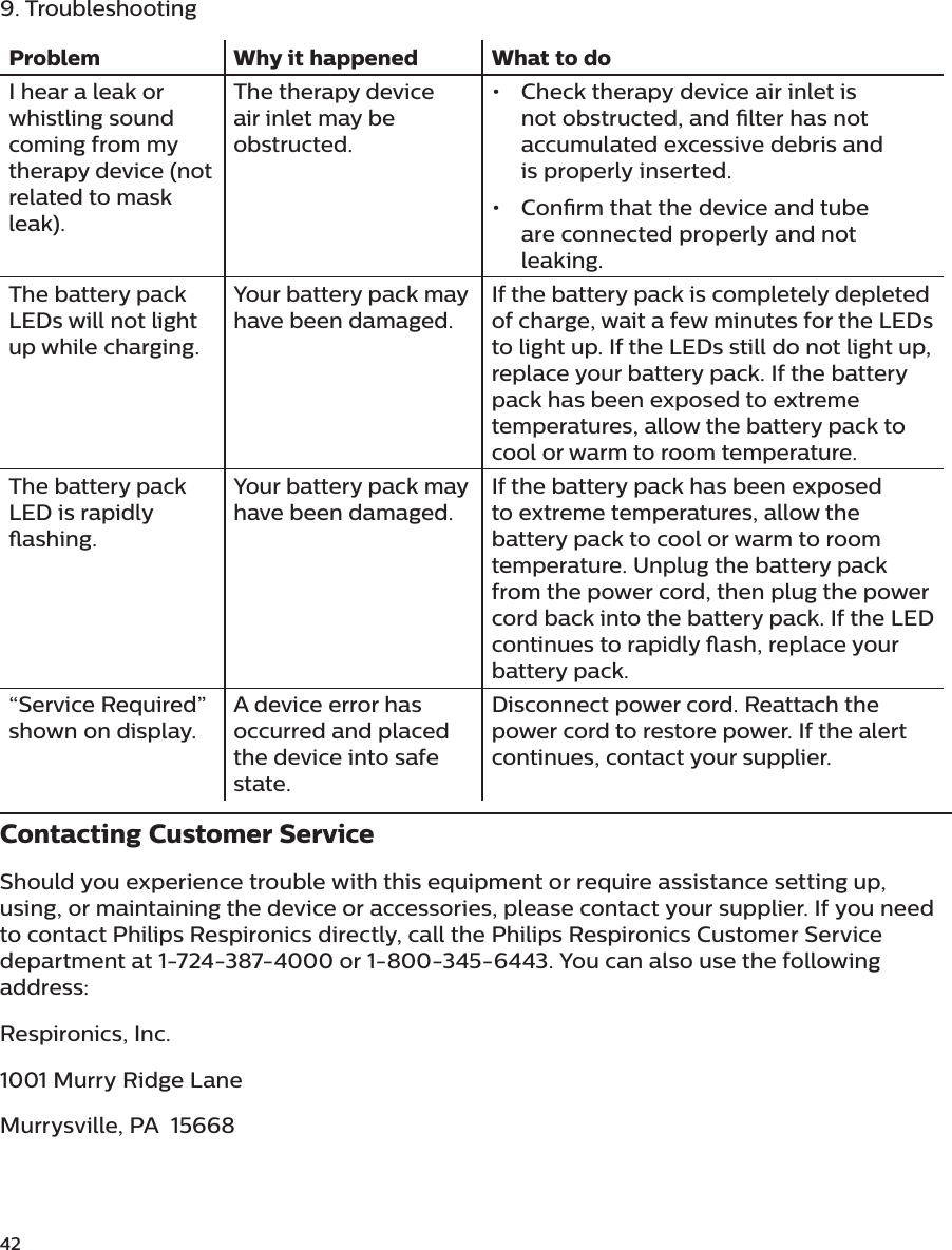42 9. TroubleshootingProblem Why it happened What to doI hear a leak or whistling sound coming from my therapy device (not related to mask leak).The therapy device air inlet may be obstructed.•  Check therapy device air inlet is not obstructed, and lter has not accumulated excessive debris and is properly inserted.•  Conrm that the device and tube are connected properly and not leaking.The battery pack LEDs will not light up while charging.Your battery pack may have been damaged.If the battery pack is completely depleted of charge, wait a few minutes for the LEDs to light up. If the LEDs still do not light up, replace your battery pack. If the battery pack has been exposed to extreme temperatures, allow the battery pack to cool or warm to room temperature.The battery pack LED is rapidly ashing.Your battery pack may have been damaged.If the battery pack has been exposed to extreme temperatures, allow the battery pack to cool or warm to room temperature. Unplug the battery pack from the power cord, then plug the power cord back into the battery pack. If the LED continues to rapidly ash, replace your battery pack.“Service Required” shown on display.A device error has occurred and placed the device into safe state.Disconnect power cord. Reattach the power cord to restore power. If the alert continues, contact your supplier.Contacting Customer ServiceShould you experience trouble with this equipment or require assistance setting up, using, or maintaining the device or accessories, please contact your supplier. If you need to contact Philips Respironics directly, call the Philips Respironics Customer Service department at 1-724-387-4000 or 1-800-345-6443. You can also use the following address:Respironics, Inc.1001 Murry Ridge Lane Murrysville, PA  15668 