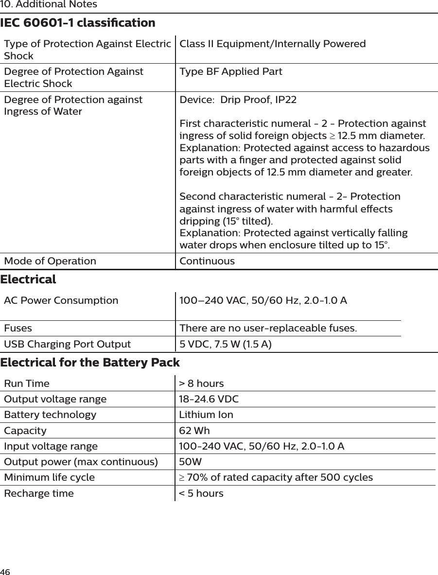 4610. Additional NotesIEC 60601-1 classicationType of Protection Against Electric ShockClass II Equipment/Internally PoweredDegree of Protection Against Electric ShockType BF Applied PartDegree of Protection against Ingress of WaterDevice:  Drip Proof, IP22First characteristic numeral - 2 - Protection against ingress of solid foreign objects ≥ 12.5 mm diameter.Explanation: Protected against access to hazardous parts with a nger and protected against solid foreign objects of 12.5 mm diameter and greater.Second characteristic numeral - 2- Protection against ingress of water with harmful eects dripping (15° tilted).Explanation: Protected against vertically falling water drops when enclosure tilted up to 15°.Mode of Operation ContinuousElectricalAC Power Consumption 100–240 VAC, 50/60 Hz, 2.0-1.0 AFuses There are no user-replaceable fuses.USB Charging Port Output 5 VDC, 7.5 W (1.5 A)Electrical for the Battery PackRun Time &gt; 8 hoursOutput voltage range 18-24.6 VDCBattery technology  Lithium IonCapacity 62 WhInput voltage range 100-240 VAC, 50/60 Hz, 2.0-1.0 AOutput power (max continuous) 50WMinimum life cycle ≥ 70% of rated capacity after 500 cyclesRecharge time &lt; 5 hours 