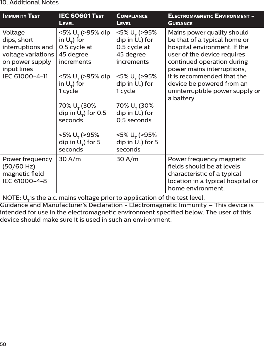 5010. Additional NotesimmuniTy TEsT iEC 60601 TEsT lEvElComplianCE lEvElElECTromagnETiC EnvironmEnT - guidanCEVoltage dips, short interruptions and voltage variations on power supply input linesIEC 61000-4-11&lt;5% UT (&gt;95% dip in UT) for 0.5 cycle at 45 degree increments&lt;5% UT (&gt;95% dip in UT) for 1 cycle70% UT (30% dip in UT) for 0.5 seconds &lt;5% UT (&gt;95% dip in UT) for 5 seconds&lt;5% UT (&gt;95% dip in UT) for 0.5 cycle at 45 degree increments&lt;5% UT (&gt;95% dip in UT) for 1 cycle70% UT (30% dip in UT) for 0.5 seconds&lt;5% UT (&gt;95% dip in UT) for 5 secondsMains power quality should be that of a typical home or hospital environment. If the user of the device requires continued operation during power mains interruptions, it is recommended that the device be powered from an uninterruptible power supply or a battery.Power frequency (50/60 Hz) magnetic eldIEC 61000-4-830 A/m 30 A/m Power frequency magnetic elds should be at levels characteristic of a typical location in a typical hospital or home environment.NOTE: UT is the a.c. mains voltage prior to application of the test level.Guidance and Manufacturer’s Declaration - Electromagnetic Immunity – This device is intended for use in the electromagnetic environment specied below. The user of this device should make sure it is used in such an environment.