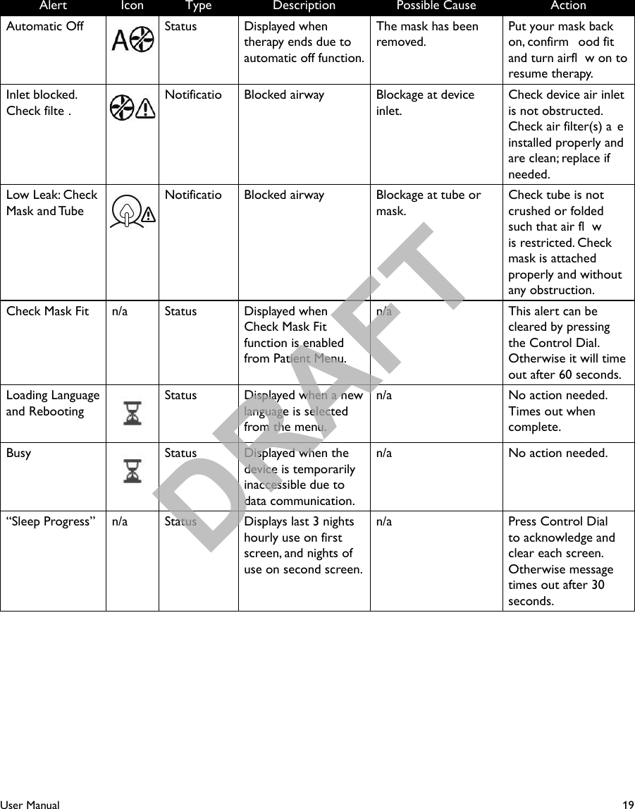 19User ManualAlert Icon Type Description Possible Cause ActionAutomatic Off Status Displayed when therapy ends due to automatic off function.The mask has been removed.Put your mask back on, confirm  ood fit  and turn airfl w on to resume therapy.Inlet blocked. Check filte .Notificatio Blocked airway Blockage at device inlet.Check device air inlet is not obstructed.  Check air filter(s) a e installed properly and are clean; replace if needed.  Low Leak: Check Mask and TubeNotificatio Blocked airway Blockage at tube or mask.Check tube is not crushed or folded such that air fl w is restricted. Check mask is attached properly and without any obstruction.Check Mask Fit n/a Status Displayed when Check Mask Fit function is enabled from Patient Menu.n/a This alert can be cleared by pressing the Control Dial. Otherwise it will time out after 60 seconds.Loading Language and RebootingStatus Displayed when a new language is selected from the menu.n/a No action needed.  Times out when complete.Busy Status Displayed when the device is temporarily inaccessible due to data communication.n/a No action needed.“Sleep Progress” n/a Status Displays last 3 nights hourly use on firstscreen, and nights of use on second screen.n/a Press Control Dial to acknowledge and clear each screen.  Otherwise message times out after 30 seconds.DRAFT