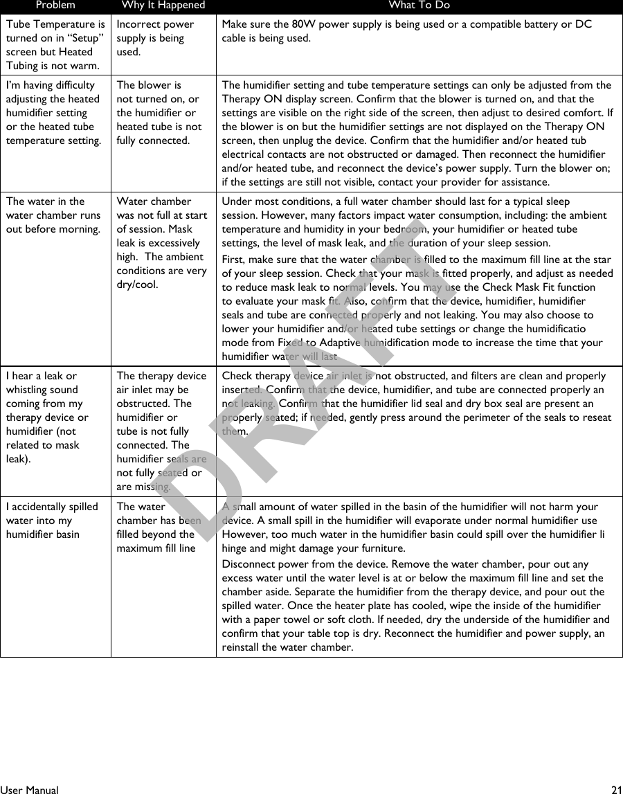 21User ManualProblem Why It Happened What To DoTube Temperature is turned on in “Setup” screen but Heated Tubing is not warm.Incorrect power supply is being used.Make sure the 80W power supply is being used or a compatible battery or DC cable is being used.I’m having difficultyadjusting the heated humidifier settingor the heated tube temperature setting.The blower is not turned on, or the humidifier orheated tube is not fully connected.The humidifier setting and tube temperature settings can only be adjusted from theTherapy ON display screen. Confirm that the blower is turned on, and that thesettings are visible on the right side of the screen, then adjust to desired comfort. If the blower is on but the humidifier settings are not displayed on the Therapy ONscreen, then unplug the device. Confirm that the humidifier and/or heated tubelectrical contacts are not obstructed or damaged. Then reconnect the humidifierand/or heated tube, and reconnect the device’s power supply. Turn the blower on; if the settings are still not visible, contact your provider for assistance.The water in the water chamber runs out before morning.Water chamber was not full at start of session. Mask leak is excessively high.  The ambient conditions are very dry/cool.Under most conditions, a full water chamber should last for a typical sleep session. However, many factors impact water consumption, including: the ambient temperature and humidity in your bedroom, your humidifier or heated tubesettings, the level of mask leak, and the duration of your sleep session. First, make sure that the water chamber is filled to the maximum fill line at the starof your sleep session. Check that your mask is fitted properly, and adjust as neededto reduce mask leak to normal levels. You may use the Check Mask Fit function to evaluate your mask t. Also, conrm that the device, humidier, humidier seals and tube are connected properly and not leaking. You may also choose to lower your humidifier and/or heated tube settings or change the humidificatiomode from Fixed to Adaptive humidification mode to increase the time that yourhumidifier water will lastI hear a leak or whistling sound coming from my therapy device or humidifier (notrelated to mask leak).The therapy device air inlet may be obstructed. The humidifier ortube is not fully connected. The humidifier seals arenot fully seated or are missing.Check therapy device air inlet is not obstructed, and filters are clean and properlyinserted. Confirm that the device, humidifier, and tube are connected properly annot leaking. Confirm that the humidifier lid seal and dry box seal are present anproperly seated; if needed, gently press around the perimeter of the seals to reseat them.I accidentally spilled water into my humidifier basinThe water chamber has been filled beyond themaximum fill lineA small amount of water spilled in the basin of the humidifier will not harm yourdevice. A small spill in the humidifier will evaporate under normal humidifier useHowever, too much water in the humidifier basin could spill over the humidifier lihinge and might damage your furniture. Disconnect power from the device. Remove the water chamber, pour out any excess water until the water level is at or below the maximum fill line and set thechamber aside. Separate the humidifier from the therapy device, and pour out thespilled water. Once the heater plate has cooled, wipe the inside of the humidifierwith a paper towel or soft cloth. If needed, dry the underside of the humidifier andconfirm that your table top is dry. Reconnect the humidifier and power supply, anreinstall the water chamber.DRAFT