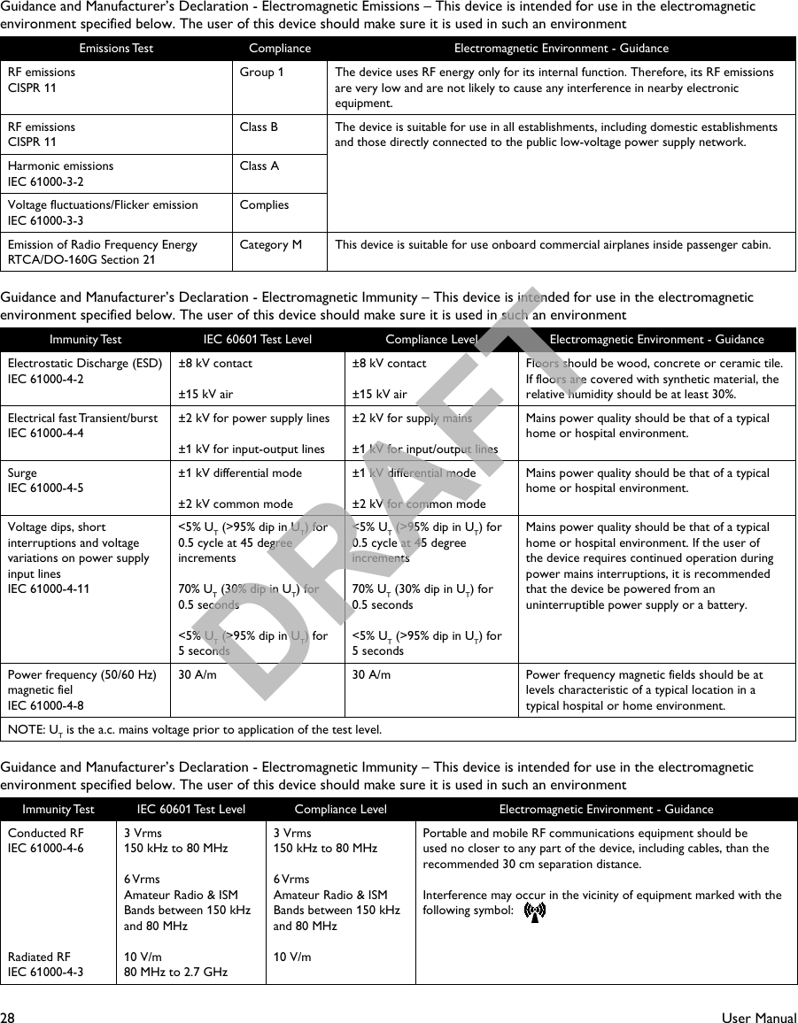 28User ManualGuidance and Manufacturer’s Declaration - Electromagnetic Emissions – This device is intended for use in the electromagnetic environment specified below. The user of this device should make sure it is used in such an environmentEmissions Test Compliance Electromagnetic Environment - GuidanceRF emissionsCISPR 11Group 1 The device uses RF energy only for its internal function. Therefore, its RF emissions are very low and are not likely to cause any interference in nearby electronic equipment.RF emissionsCISPR 11Class B The device is suitable for use in all establishments, including domestic establishments and those directly connected to the public low-voltage power supply network.Harmonic emissionsIEC 61000-3-2Class AVoltage fluctuations/Flicker emissionIEC 61000-3-3CompliesEmission of Radio Frequency EnergyRTCA/DO-160G Section 21Category M This device is suitable for use onboard commercial airplanes inside passenger cabin.Guidance and Manufacturer’s Declaration - Electromagnetic Immunity – This device is intended for use in the electromagnetic environment specified below. The user of this device should make sure it is used in such an environmentImmunity Test IEC 60601 Test Level Compliance Level Electromagnetic Environment - GuidanceElectrostatic Discharge (ESD)IEC 61000-4-2±8 kV contact±15 kV air±8 kV contact±15 kV airFloors should be wood, concrete or ceramic tile. If floors are covered with synthetic material, therelative humidity should be at least 30%.Electrical fast Transient/burstIEC 61000-4-4±2 kV for power supply lines±1 kV for input-output lines±2 kV for supply mains±1 kV for input/output linesMains power quality should be that of a typical home or hospital environment.SurgeIEC 61000-4-5±1 kV differential mode±2 kV common mode±1 kV differential mode±2 kV for common modeMains power quality should be that of a typical home or hospital environment.Voltage dips, short interruptions and voltage variations on power supply input linesIEC 61000-4-11&lt;5% UT (&gt;95% dip in UT) for 0.5 cycle at 45 degree increments70% UT (30% dip in UT) for 0.5 seconds &lt;5% UT (&gt;95% dip in UT) for 5 seconds&lt;5% UT (&gt;95% dip in UT) for 0.5 cycle at 45 degree increments70% UT (30% dip in UT) for 0.5 seconds&lt;5% UT (&gt;95% dip in UT) for 5 secondsMains power quality should be that of a typical home or hospital environment. If the user of the device requires continued operation during power mains interruptions, it is recommended that the device be powered from an uninterruptible power supply or a battery.Power frequency (50/60 Hz) magnetic fielIEC 61000-4-830 A/m 30 A/m Power frequency magnetic fields should be atlevels characteristic of a typical location in a typical hospital or home environment.NOTE: UT is the a.c. mains voltage prior to application of the test level.Guidance and Manufacturer’s Declaration - Electromagnetic Immunity – This device is intended for use in the electromagnetic environment specified below. The user of this device should make sure it is used in such an environmentImmunity Test IEC 60601 Test Level Compliance Level Electromagnetic Environment - GuidanceConducted RFIEC 61000-4-6Radiated RFIEC 61000-4-33 Vrms150 kHz to 80 MHz6 VrmsAmateur Radio &amp; ISM Bands between 150 kHz and 80 MHz10 V/m80 MHz to 2.7 GHz3 Vrms150 kHz to 80 MHz6 VrmsAmateur Radio &amp; ISM Bands between 150 kHz and 80 MHz10 V/mPortable and mobile RF communications equipment should be used no closer to any part of the device, including cables, than the recommended 30 cm separation distance.Interference may occur in the vicinity of equipment marked with the following symbol:   DRAFT