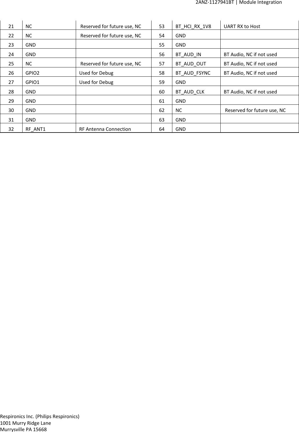     2ANZ-1127941BT | Module Integration    Respironics Inc. (Philips Respironics) 1001 Murry Ridge Lane Murrysville PA 15668 21 NC  Reserved for future use, NC 53 BT_HCI_RX_1V8 UART RX to Host 22 NC  Reserved for future use, NC 54 GND   23 GND   55 GND   24 GND   56 BT_AUD_IN BT Audio, NC if not used 25 NC  Reserved for future use, NC 57 BT_AUD_OUT BT Audio, NC if not used 26 GPIO2 Used for Debug 58 BT_AUD_FSYNC BT Audio, NC if not used 27 GPIO1 Used for Debug 59 GND   28 GND   60 BT_AUD_CLK BT Audio, NC if not used 29 GND   61 GND   30 GND   62 NC  Reserved for future use, NC 31 GND   63 GND   32 RF_ANT1 RF Antenna Connection 64 GND        