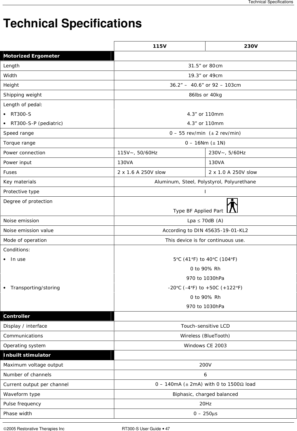 Technical Specifications  2005 Restorative Therapies Inc RT300-S User Guide • 47 Technical Specifications   115V  230V Motorized Ergometer  Length  31.5” or 80cm Width  19.3” or 49cm Height 36.2” –  40.6” or 92 – 103cm Shipping weight  86lbs or 40kg Length of pedal:   • RT300-S  4.3” or 110mm • RT300-S-P (pediatric)  4.3” or 110mm Speed range 0 – 55 rev/min  (± 2 rev/min) Torque range 0 – 16Nm (± 1N) Power connection  115V~, 50/60Hz 230V~, 5/60Hz Power input  130VA  130VA Fuses  2 x 1.6 A 250V slow  2 x 1.0 A 250V slow Key materials Aluminum, Steel, Polystyrol, Polyurethane Protective type  I Degree of protection Type BF Applied Part    Noise emission  Lpa ≤ 70dB (A) Noise emission value According to DIN 45635-19-01-KL2 Mode of operation This device is for continuous use. Conditions:   • In use  5°C (41°F) to 40°C (104°F)   0 to 90% Rh   970 to 1030hPa • Transporting/storing  -20°C (-4°F) to +50C (+122°F)   0 to 90% Rh   970 to 1030hPa Controller  Display / interface Touch-sensitive LCD Communications Wireless (BlueTooth) Operating system  Windows CE 2003 Inbuilt stimulator  Maximum voltage output  200V Number of channels  6 Current output per channel 0 – 140mA (± 2mA) with 0 to 1500Ω load Waveform type Biphasic, charged balanced Pulse frequency  20Hz Phase width  0 – 250µs 