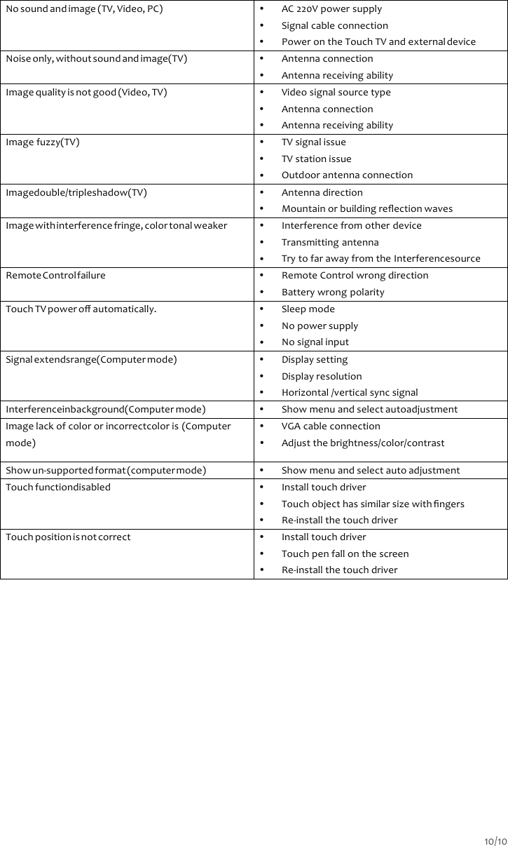 No sound and image (TV, Video, PC)  AC 220V power supply  Signal cable connection  Power on the Touch TV and external device Noise only, without sound and image(TV)  Antenna connection  Antenna receiving ability Image quality is not good (Video, TV)  Video signal source type  Antenna connection  Antenna receiving ability Image fuzzy(TV)  TV signal issue  TV station issue  Outdoor antenna connection Imagedouble/tripleshadow(TV)  Antenna direction  Mountain or building reﬂection waves Image with interference fringe, color tonal weaker  Interference from other device  Transmitting antenna  Try to far away from the Interferencesource Remote Control failure  Remote Control wrong direction  Battery wrong polarity Touch TV power oﬀ automatically.  Sleep mode  No power supply  No signal input Signal extendsrange(Computer mode)  Display setting  Display resolution  Horizontal /vertical sync signal Interferenceinbackground(Computer mode)  Show menu and select autoadjustment Image lack of color or incorrectcolor is (Computer mode)  VGA cable connection  Adjust the brightness/color/contrast Show un-supported format (computer mode)  Show menu and select auto adjustment Touch functiondisabled  Install touch driver  Touch object has similar size with ﬁngers  Re-install the touch driver Touch position is not correct  Install touch driver  Touch pen fall on the screen  Re-install the touch driver 10/10  