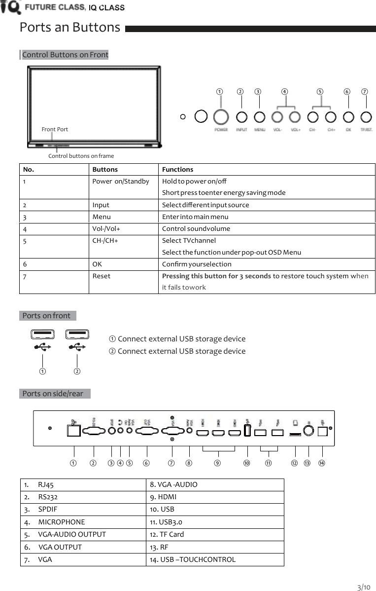    Ports an Buttons  Control Buttons on Front      Control buttons on frame  No. Buttons Functions 1 Power on/Standby Hold to power on/oﬀ Short press toenter energy saving mode 2 Input Select diﬀerent input source 3 Menu Enter into main menu 4 Vol-/Vol+ Control soundvolume 5 CH-/CH+ Select TVchannel Select the function under pop-out OSD Menu 6 OK Conﬁrm yourselection 7 Reset Pressing this button for 3 seconds to restore touch system when it fails towork    Ports on front    ① Connect external USB storage device ② Connect external USB storage device  ① ②    Ports on side/rear     ① ② ③ ④ ⑤     ⑥ ⑦     ⑧ ⑨ ⑩ ⑪ ⑫   ⑬    ⑭  1.     RJ45 8. VGA -AUDIO 2.     RS232 9. HDMI 3.    SPDIF 10. USB 4.    MICROPHONE 11. USB3.0 5.     VGA-AUDIO OUTPUT 12. TF Card 6.     VGA OUTPUT 13. RF 7.     VGA 14. USB &ndash;TOUCHCONTROL ① ②      ③ ④ ⑤ ⑥ ⑦ Front Port 3/10  