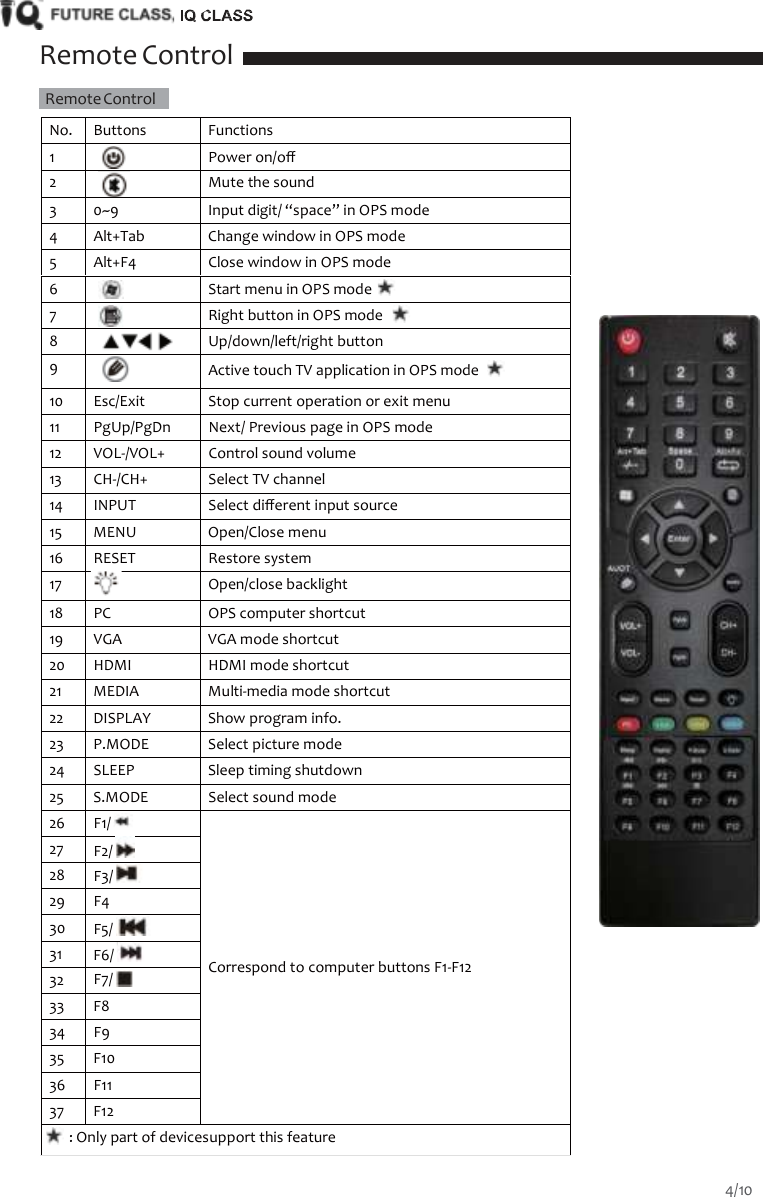    Remote Control    Remote Control      No. Buttons Functions 1  Power on/oﬀ 2  Mute the sound 3 0~9 Input digit/ &ldquo;space&rdquo; in OPS mode 4 Alt+Tab Change window in OPS mode 5 Alt+F4 Close window in OPS mode 6  Start menu in OPS mode    7  Right button in OPS mode    8  Up/down/left/right button 9  Active touch TV application in OPS mode    10 Esc/Exit Stop current operation or exit menu 11 PgUp/PgDn Next/ Previous page in OPS mode 12 VOL-/VOL+ Control sound volume 13 CH-/CH+ Select TV channel 14 INPUT Select diﬀerent input source 15 MENU Open/Close menu 16 RESET Restore system 17  Open/close backlight 18 PC OPS computer shortcut 19 VGA VGA mode shortcut 20 HDMI HDMI mode shortcut 21 MEDIA Multi-media mode shortcut 22 DISPLAY Show program info. 23 P.MODE Select picture mode 24 SLEEP Sleep timing shutdown 25 S.MODE Select sound mode 26 F1/           Correspond to computer buttons F1-F12 27 F2/   28 F3/   29 F4 30 F5/  31 F6/   32 F7/   33 F8 34 F9 35 F10 36 F11 37 F12  : Only part of devicesupport this feature  4/10  