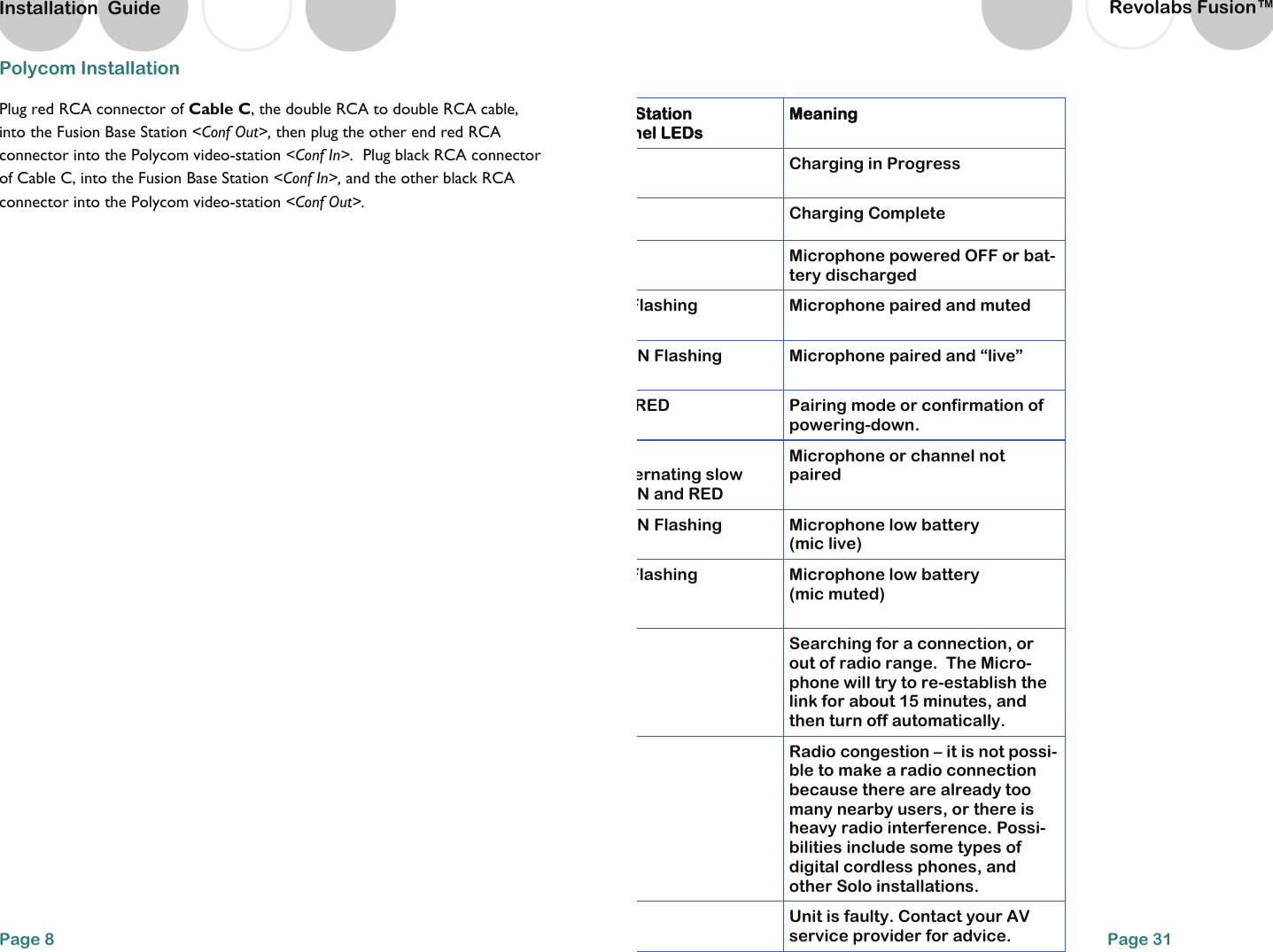 Polycom Installation Plug red RCA connector of Cable C, the double RCA to double RCA cable, into the Fusion Base Station <Conf Out>, then plug the other end red RCA connector into the Polycom video-station <Conf In>.  Plug black RCA connector of Cable C, into the Fusion Base Station <Conf In>, and the other black RCA connector into the Polycom video-station <Conf Out>.     Page 8 Installation  Guide Station  nel LEDs Meaning Charging in Progress Charging Complete Microphone powered OFF or bat-tery discharged Flashing  Microphone paired and muted N Flashing  Microphone paired and &ldquo;live&rdquo; RED  Pairing mode or confirmation of powering-down. ernating slow N and RED Microphone or channel not paired N Flashing  Microphone low battery  (mic live) Flashing  Microphone low battery  (mic muted) Searching for a connection, or out of radio range.  The Micro-phone will try to re-establish the link for about 15 minutes, and then turn off automatically. Radio congestion &ndash; it is not possi-ble to make a radio connection because there are already too many nearby users, or there is heavy radio interference. Possi-bilities include some types of digital cordless phones, and other Solo installations. Unit is faulty. Contact your AV service provider for advice.  Page 31 Revolabs Fusion&trade;  