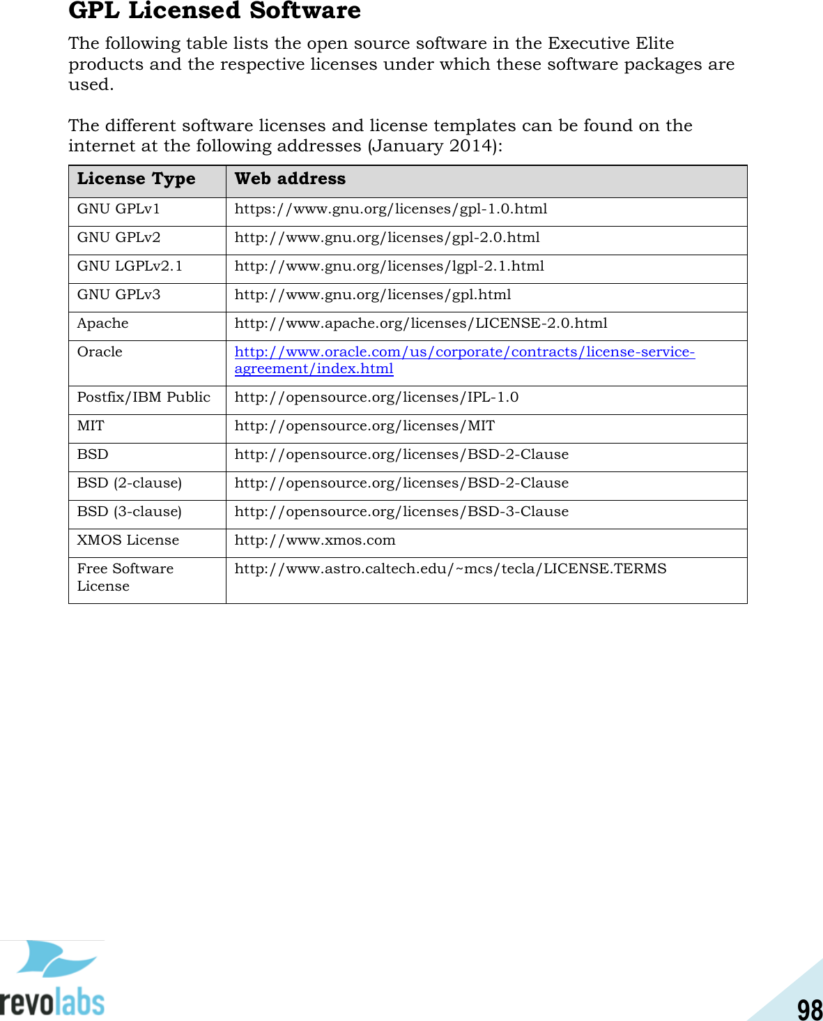 98  GPL Licensed Software The following table lists the open source software in the Executive Elite products and the respective licenses under which these software packages are used.  The different software licenses and license templates can be found on the internet at the following addresses (January 2014): License Type Web address GNU GPLv1 https://www.gnu.org/licenses/gpl-1.0.html GNU GPLv2 http://www.gnu.org/licenses/gpl-2.0.html GNU LGPLv2.1 http://www.gnu.org/licenses/lgpl-2.1.html GNU GPLv3 http://www.gnu.org/licenses/gpl.html Apache http://www.apache.org/licenses/LICENSE-2.0.html Oracle http://www.oracle.com/us/corporate/contracts/license-service-agreement/index.html Postfix/IBM Public http://opensource.org/licenses/IPL-1.0 MIT http://opensource.org/licenses/MIT BSD http://opensource.org/licenses/BSD-2-Clause BSD (2-clause) http://opensource.org/licenses/BSD-2-Clause BSD (3-clause) http://opensource.org/licenses/BSD-3-Clause XMOS License http://www.xmos.com Free Software License http://www.astro.caltech.edu/~mcs/tecla/LICENSE.TERMS     