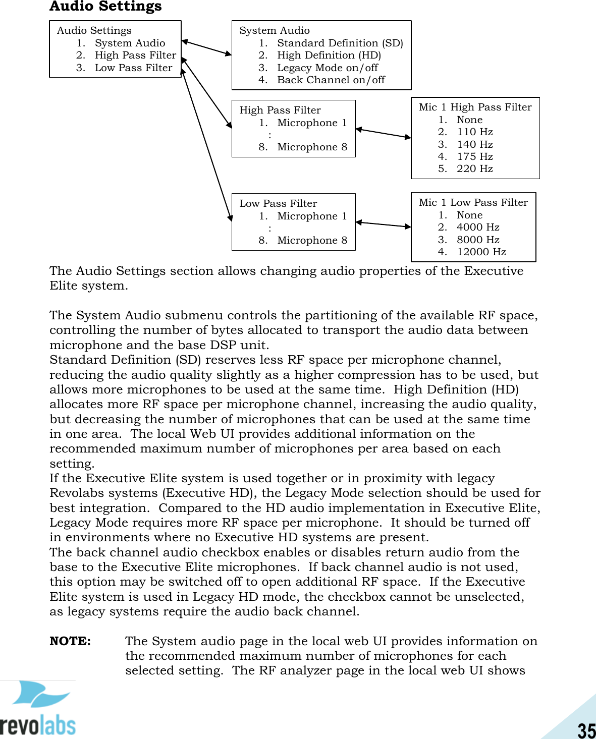 35  Audio Settings  The Audio Settings section allows changing audio properties of the Executive Elite system.  The System Audio submenu controls the partitioning of the available RF space, controlling the number of bytes allocated to transport the audio data between microphone and the base DSP unit. Standard Definition (SD) reserves less RF space per microphone channel, reducing the audio quality slightly as a higher compression has to be used, but allows more microphones to be used at the same time.  High Definition (HD) allocates more RF space per microphone channel, increasing the audio quality, but decreasing the number of microphones that can be used at the same time in one area.  The local Web UI provides additional information on the recommended maximum number of microphones per area based on each setting. If the Executive Elite system is used together or in proximity with legacy Revolabs systems (Executive HD), the Legacy Mode selection should be used for best integration.  Compared to the HD audio implementation in Executive Elite, Legacy Mode requires more RF space per microphone.  It should be turned off in environments where no Executive HD systems are present.   The back channel audio checkbox enables or disables return audio from the base to the Executive Elite microphones.  If back channel audio is not used, this option may be switched off to open additional RF space.  If the Executive Elite system is used in Legacy HD mode, the checkbox cannot be unselected, as legacy systems require the audio back channel.  NOTE:   The System audio page in the local web UI provides information on the recommended maximum number of microphones for each selected setting.  The RF analyzer page in the local web UI shows Audio Settings 1. System Audio 2.High Pass Filter 3. Low Pass Filter System Audio 1.Standard Definition (SD) 2. High Definition (HD) 3. Legacy Mode on/off 4. Back Channel on/off High Pass Filter 1.Microphone 1   : 8. Microphone 8 Mic 1 High Pass Filter 1. None 2. 110 Hz 3. 140 Hz 4. 175 Hz 5. 220 Hz Low Pass Filter 1.Microphone 1   : 8. Microphone 8 Mic 1 Low Pass Filter 1. None 2. 4000 Hz 3. 8000 Hz 4. 12000 Hz 