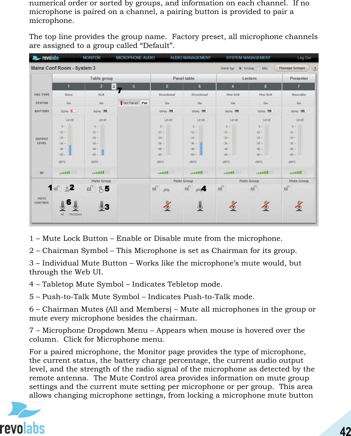 42  numerical order or sorted by groups, and information on each channel.  If no microphone is paired on a channel, a pairing button is provided to pair a microphone. The top line provides the group name.  Factory preset, all microphone channels are assigned to a group called &ldquo;Default&rdquo;.  1 &ndash; Mute Lock Button &ndash; Enable or Disable mute from the microphone. 2 &ndash; Chairman Symbol &ndash; This Microphone is set as Chairman for its group. 3 &ndash; Individual Mute Button &ndash; Works like the microphone&rsquo;s mute would, but through the Web UI. 4 &ndash; Tabletop Mute Symbol &ndash; Indicates Tebletop mode.   5 &ndash; Push-to-Talk Mute Symbol &ndash; Indicates Push-to-Talk mode.   6 &ndash; Chairman Mutes (All and Members) &ndash; Mute all microphones in the group or mute every microphone besides the chairman.   7 &ndash; Microphone Dropdown Menu &ndash; Appears when mouse is hovered over the column.  Click for Microphone menu. For a paired microphone, the Monitor page provides the type of microphone, the current status, the battery charge percentage, the current audio output level, and the strength of the radio signal of the microphone as detected by the remote antenna.  The Mute Control area provides information on mute group settings and the current mute setting per microphone or per group.  This area allows changing microphone settings, from locking a microphone mute button 1 2 3 4 6 5 7 