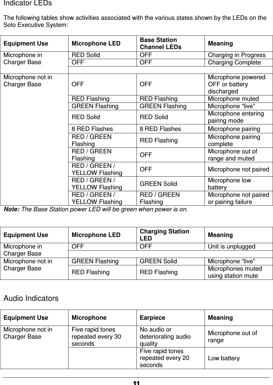   11111111    Indicator LEDs  The following tables show activities associated with the various states shown by the LEDs on the Solo Executive System:  Equipment Use  Microphone LED  Base Station  Channel LEDs Meaning RED Solid  OFF  Charging in Progress OFF  OFF  Charging Complete Microphone in Charger Base        OFF  OFF Microphone powered OFF or battery discharged RED Flashing  RED Flashing  Microphone muted GREEN Flashing  GREEN Flashing  Microphone &ldquo;live&rdquo; RED Solid  RED Solid  Microphone entering pairing mode 8 RED Flashes  8 RED Flashes  Microphone pairing RED / GREEN Flashing  RED Flashing  Microphone pairing complete RED / GREEN Flashing  OFF  Microphone out of range and muted RED / GREEN / YELLOW Flashing  OFF  Microphone not paired RED / GREEN / YELLOW Flashing  GREEN Solid  Microphone low battery Microphone not in Charger Base   RED / GREEN / YELLOW Flashing RED / GREEN Flashing Microphone not paired or pairing failure Note: The Base Station power LED will be green when power is on.   Equipment Use  Microphone LED  Charging Station LED Meaning OFF  OFF  Unit is unplugged Microphone in Charger Base         GREEN Flashing  GREEN Solid  Microphone &ldquo;live&rdquo; Microphone not in Charger Base    RED Flashing  RED Flashing  Microphones muted using station mute   Audio Indicators   Equipment Use  Microphone  Earpiece Meaning Five rapid tones repeated every 30 seconds No audio or deteriorating audio quality Microphone out of range Microphone not in Charger Base    Five rapid tones repeated every 20 seconds Low battery 