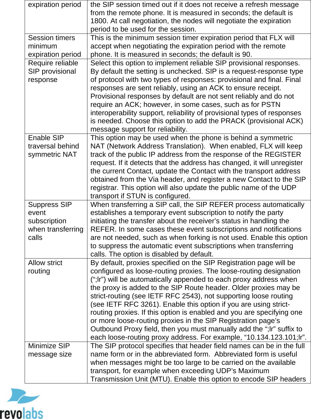  63 expiration period the SIP session timed out if it does not receive a refresh message from the remote phone. It is measured in seconds; the default is 1800. At call negotiation, the nodes will negotiate the expiration period to be used for the session. Session timers minimum expiration period This is the minimum session timer expiration period that FLX will accept when negotiating the expiration period with the remote phone. It is measured in seconds; the default is 90. Require reliable SIP provisional response Select this option to implement reliable SIP provisional responses. By default the setting is unchecked. SIP is a request-response type of protocol with two types of responses: provisional and final. Final responses are sent reliably, using an ACK to ensure receipt. Provisional responses by default are not sent reliably and do not require an ACK; however, in some cases, such as for PSTN interoperability support, reliability of provisional types of responses is needed. Choose this option to add the PRACK (provisional ACK) message support for reliability. Enable SIP traversal behind symmetric NAT This option may be used when the phone is behind a symmetric NAT (Network Address Translation).  When enabled, FLX will keep track of the public IP address from the response of the REGISTER request. If it detects that the address has changed, it will unregister the current Contact, update the Contact with the transport address obtained from the Via header, and register a new Contact to the SIP registrar. This option will also update the public name of the UDP transport if STUN is configured. Suppress SIP event subscription when transferring calls When transferring a SIP call, the SIP REFER process automatically establishes a temporary event subscription to notify the party initiating the transfer about the receiver&rsquo;s status in handling the REFER. In some cases these event subscriptions and notifications are not needed, such as when forking is not used. Enable this option to suppress the automatic event subscriptions when transferring calls. The option is disabled by default. Allow strict routing By default, proxies specified on the SIP Registration page will be configured as loose-routing proxies. The loose-routing designation (&ldquo;;lr&rdquo;) will be automatically appended to each proxy address when the proxy is added to the SIP Route header. Older proxies may be strict-routing (see IETF RFC 2543), not supporting loose routing (see IETF RFC 3261). Enable this option if you are using strict-routing proxies. If this option is enabled and you are specifying one or more loose-routing proxies in the SIP Registration page&rsquo;s Outbound Proxy field, then you must manually add the &ldquo;;lr&rdquo; suffix to each loose-routing proxy address. For example, &ldquo;10.134.123.101;lr&rdquo;. Minimize SIP message size The SIP protocol specifies that header field names can be in the full name form or in the abbreviated form.  Abbreviated form is useful when messages might be too large to be carried on the available transport, for example when exceeding UDP&rsquo;s Maximum Transmission Unit (MTU). Enable this option to encode SIP headers  