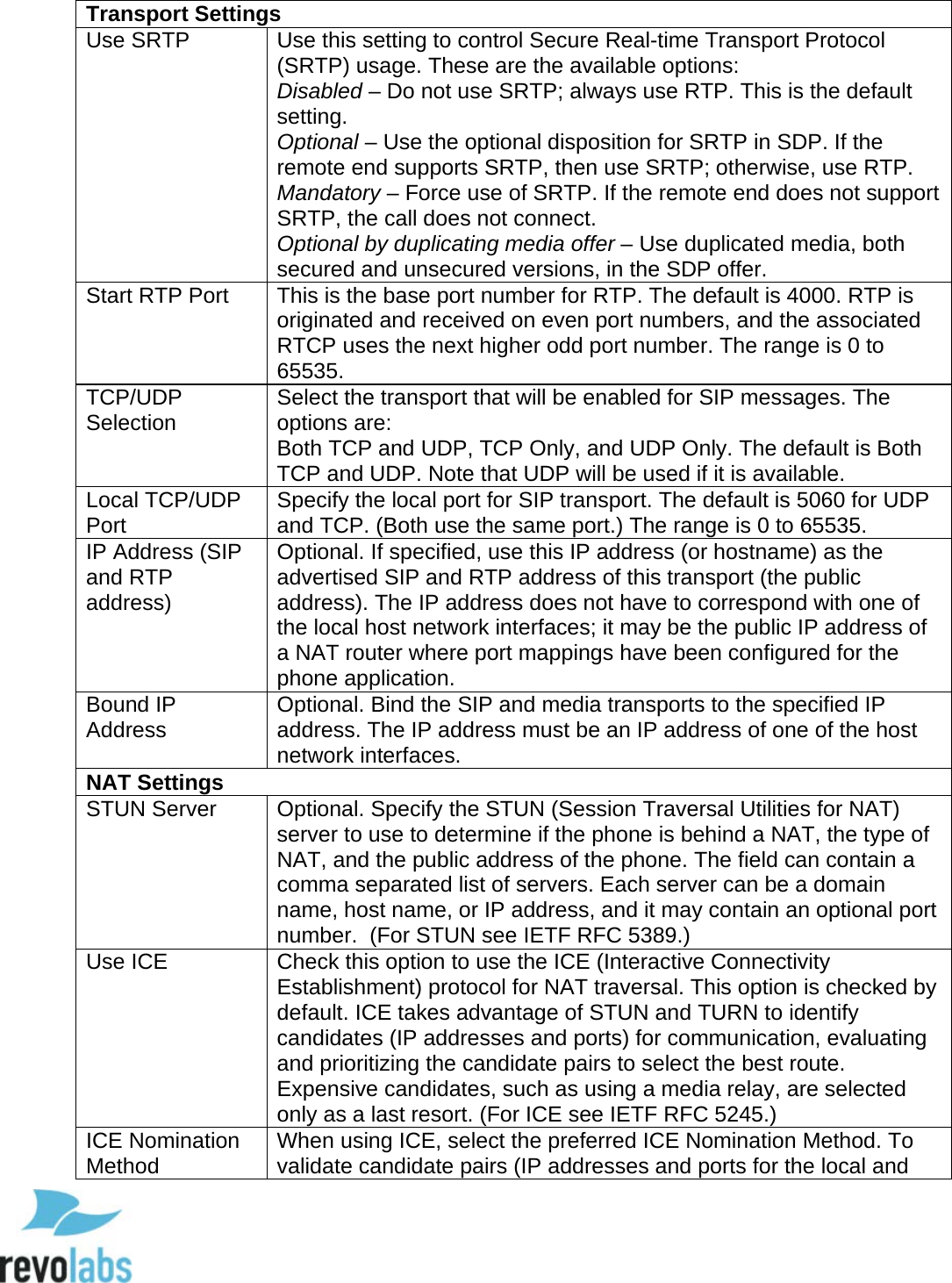  66 Transport Settings Use SRTP Use this setting to control Secure Real-time Transport Protocol (SRTP) usage. These are the available options: Disabled &ndash; Do not use SRTP; always use RTP. This is the default setting. Optional &ndash; Use the optional disposition for SRTP in SDP. If the remote end supports SRTP, then use SRTP; otherwise, use RTP. Mandatory &ndash; Force use of SRTP. If the remote end does not support SRTP, the call does not connect. Optional by duplicating media offer &ndash; Use duplicated media, both secured and unsecured versions, in the SDP offer. Start RTP Port This is the base port number for RTP. The default is 4000. RTP is originated and received on even port numbers, and the associated RTCP uses the next higher odd port number. The range is 0 to 65535. TCP/UDP Selection Select the transport that will be enabled for SIP messages. The options are:  Both TCP and UDP, TCP Only, and UDP Only. The default is Both TCP and UDP. Note that UDP will be used if it is available. Local TCP/UDP Port Specify the local port for SIP transport. The default is 5060 for UDP and TCP. (Both use the same port.) The range is 0 to 65535. IP Address (SIP and RTP address) Optional. If specified, use this IP address (or hostname) as the advertised SIP and RTP address of this transport (the public address). The IP address does not have to correspond with one of the local host network interfaces; it may be the public IP address of a NAT router where port mappings have been configured for the phone application. Bound IP Address  Optional. Bind the SIP and media transports to the specified IP address. The IP address must be an IP address of one of the host network interfaces. NAT Settings STUN Server Optional. Specify the STUN (Session Traversal Utilities for NAT) server to use to determine if the phone is behind a NAT, the type of NAT, and the public address of the phone. The field can contain a comma separated list of servers. Each server can be a domain name, host name, or IP address, and it may contain an optional port number.  (For STUN see IETF RFC 5389.) Use ICE Check this option to use the ICE (Interactive Connectivity Establishment) protocol for NAT traversal. This option is checked by default. ICE takes advantage of STUN and TURN to identify candidates (IP addresses and ports) for communication, evaluating and prioritizing the candidate pairs to select the best route. Expensive candidates, such as using a media relay, are selected only as a last resort. (For ICE see IETF RFC 5245.) ICE Nomination Method When using ICE, select the preferred ICE Nomination Method. To validate candidate pairs (IP addresses and ports for the local and  