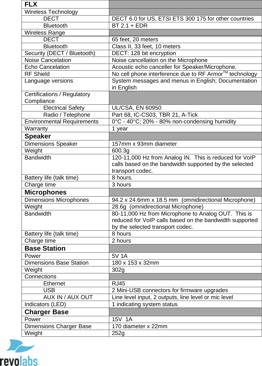  86 FLX  Wireless Technology   DECT DECT 6.0 for US, ETSI ETS 300 175 for other countries  Bluetooth BT 2.1 + EDR Wireless Range   DECT 65 feet, 20 meters  Bluetooth Class II, 33 feet, 10 meters Security (DECT / Bluetooth) DECT: 128 bit encryption Noise Cancelation Noise cancellation on the Microphone Echo Cancelation Acoustic echo canceller for Speaker/Microphone. RF Shield No cell phone interference due to RF ArmorTM technology Language versions System messages and menus in English; Documentation in English Certifications / Regulatory Compliance   Electrical Safety UL/CSA, EN 60950  Radio / Telephone Part 68, IC-CS03, TBR 21, A-Tick Environmental Requirements 0&deg;C - 40&deg;C; 20% - 80% non-condensing humidity Warranty 1 year Speaker  Dimensions Speaker 157mm x 93mm diameter Weight 600.3g  Bandwidth 120-11,000 Hz from Analog IN.  This is reduced for VoIP calls based on the bandwidth supported by the selected transport codec. Battery life (talk time) 8 hours. Charge time 3 hours Microphones  Dimensions Microphones 94.2 x 24.6mm x 18.5 mm  (omnidirectional Microphone) Weight 28.6g  (omnidirectional Microphone) Bandwidth 80-11,000 Hz from Microphone to Analog OUT.  This is reduced for VoIP calls based on the bandwidth supported by the selected transport codec. Battery life (talk time) 8 hours Charge time 2 hours Base Station  Power 5V 1A Dimensions Base Station 180 x 153 x 32mm Weight  302g Connections   Ethernet RJ45  USB 2 Mini-USB connectors for firmware upgrades  AUX IN / AUX OUT  Line level input, 2 outputs, line level or mic level Indicators (LED) 1 indicating system status Charger Base  Power 15V  1A Dimensions Charger Base 170 diameter x 22mm Weight 252g  