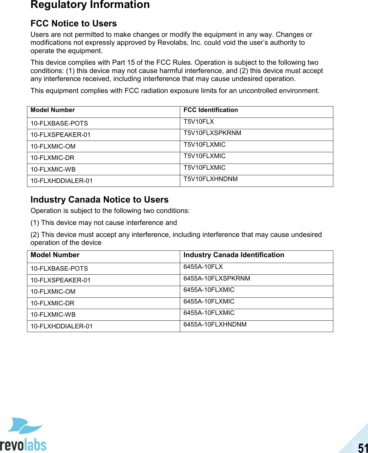  51 Regulatory Information FCC Notice to Users Users are not permitted to make changes or modify the equipment in any way. Changes or modifications not expressly approved by Revolabs, Inc. could void the user&rsquo;s authority to operate the equipment.  This device complies with Part 15 of the FCC Rules. Operation is subject to the following two conditions: (1) this device may not cause harmful interference, and (2) this device must accept any interference received, including interference that may cause undesired operation. This equipment complies with FCC radiation exposure limits for an uncontrolled environment. Industry Canada Notice to Users Operation is subject to the following two conditions:  (1) This device may not cause interference and  (2) This device must accept any interference, including interference that may cause undesired operation of the device  Model Number Industry Canada Identification 10-FLXBASE-POTS  6455A-10FLX 10-FLXSPEAKER-01 6455A-10FLXSPKRNM 10-FLXMIC-OM  6455A-10FLXMIC 10-FLXMIC-DR 6455A-10FLXMIC 10-FLXMIC-WB 6455A-10FLXMIC 10-FLXHDDIALER-01  6455A-10FLXHNDNM  Model Number FCC Identification 10-FLXBASE-POTS  T5V10FLX 10-FLXSPEAKER-01 T5V10FLXSPKRNM 10-FLXMIC-OM  T5V10FLXMIC 10-FLXMIC-DR T5V10FLXMIC 10-FLXMIC-WB T5V10FLXMIC 10-FLXHDDIALER-01  T5V10FLXHNDNM 